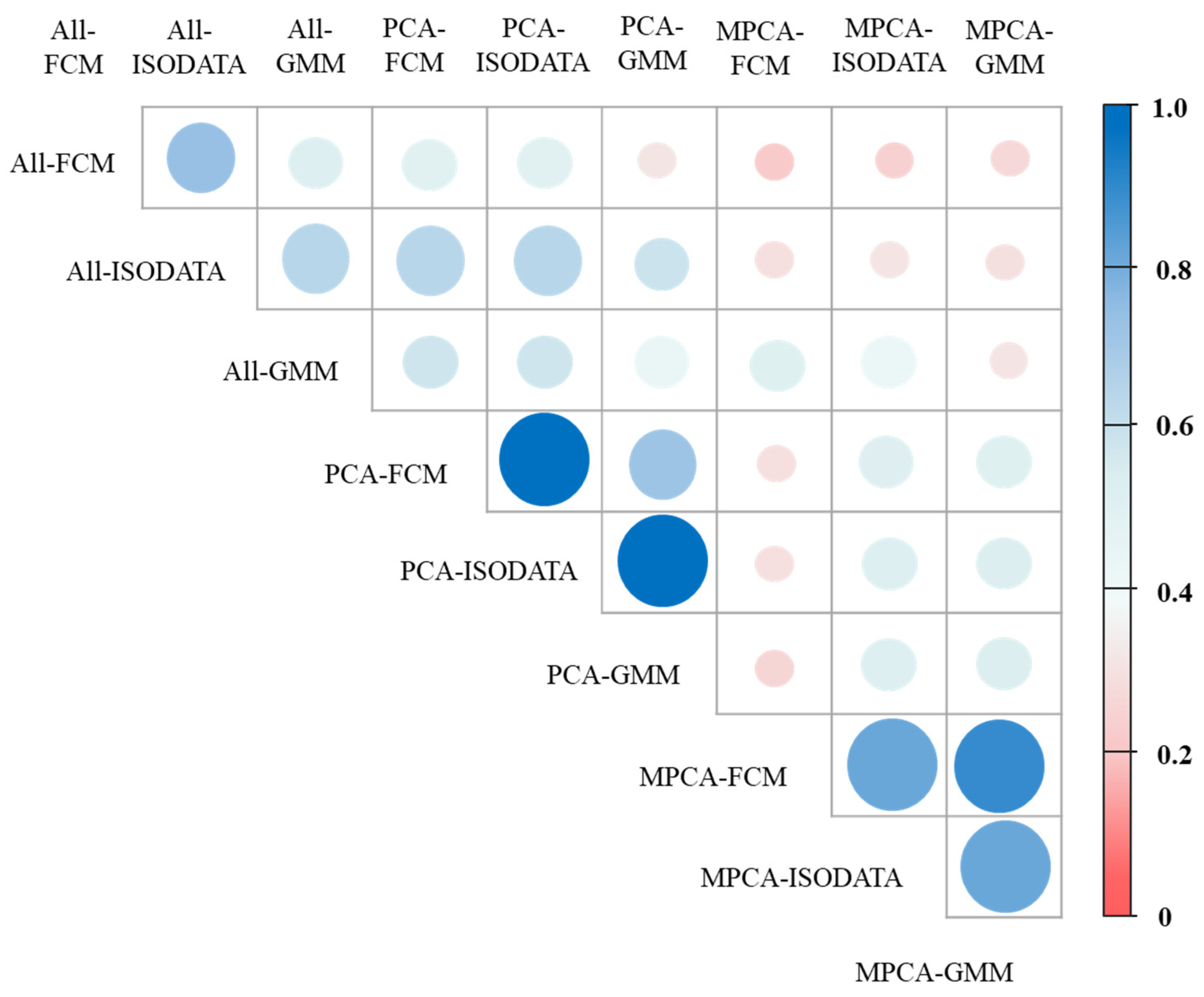 Plants 11 02611 g006 Plants 11 02611 g006