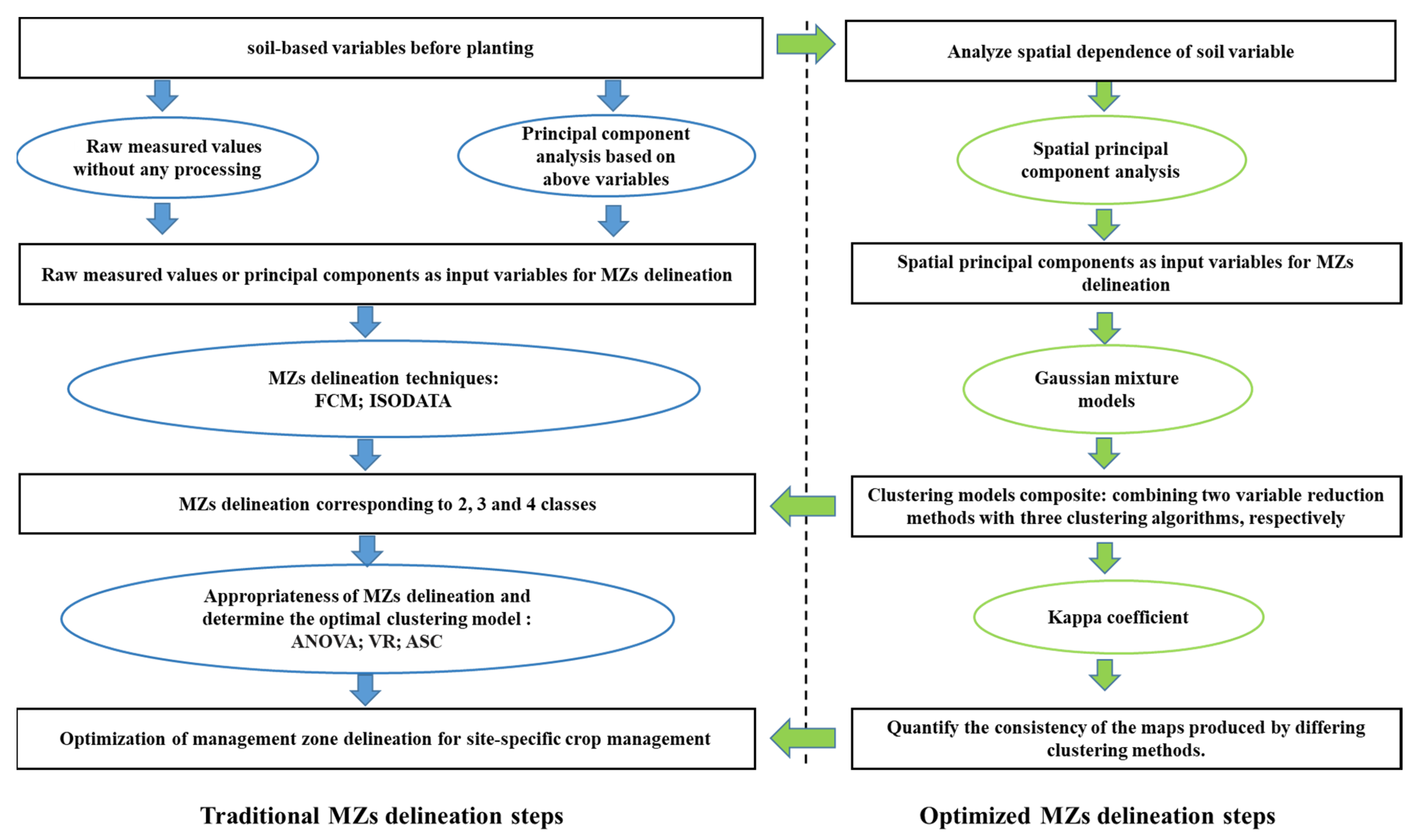 Plants 11 02611 g008 Plants 11 02611 g008