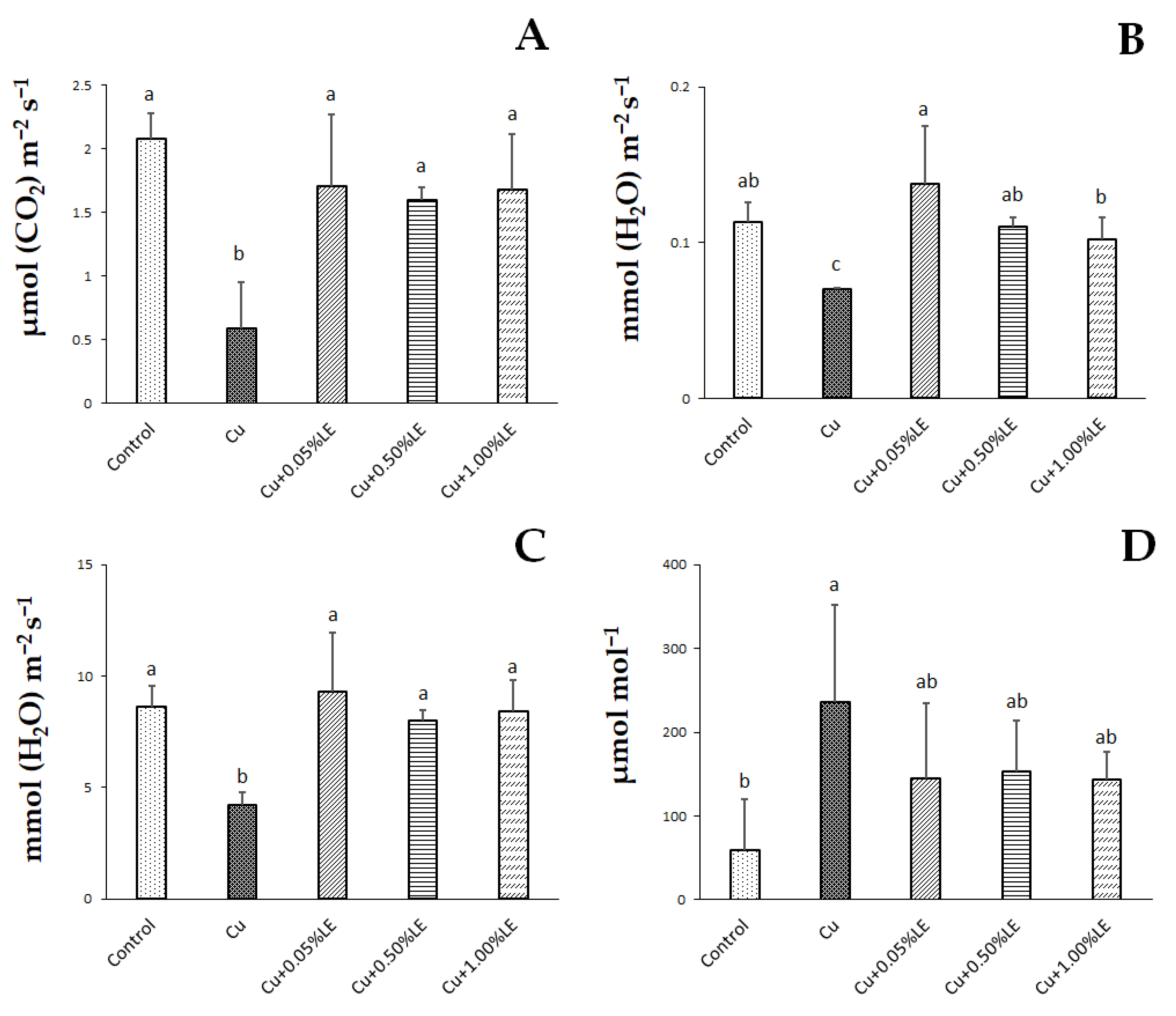 Plants 11 02613 g001 Plants 11 02613 g001