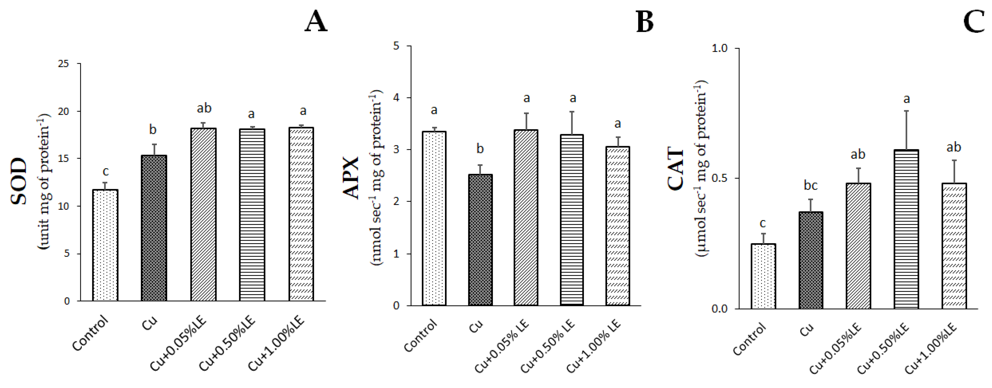 Plants 11 02613 g002 Plants 11 02613 g002