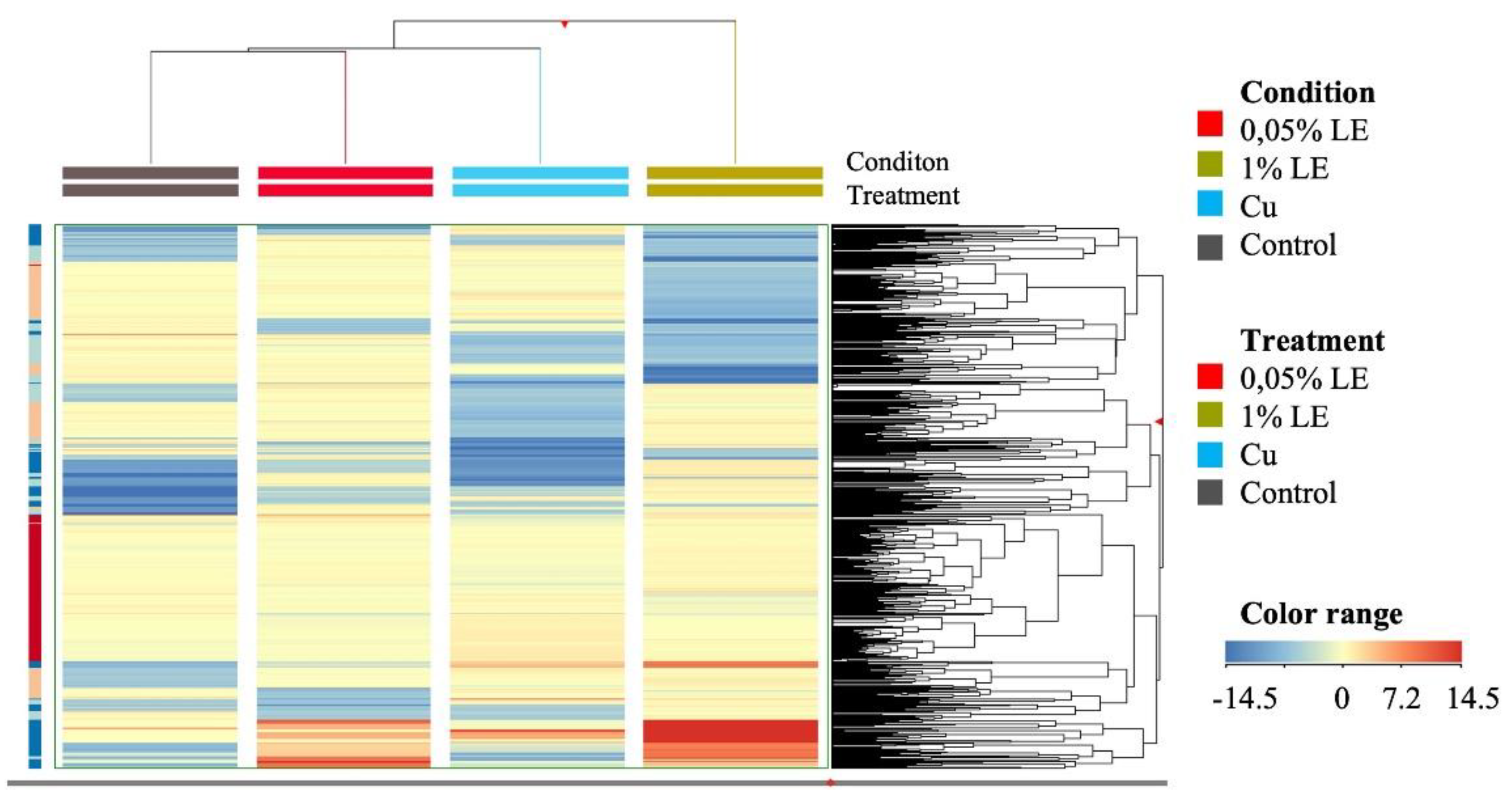 Plants 11 02613 g003 Plants 11 02613 g003