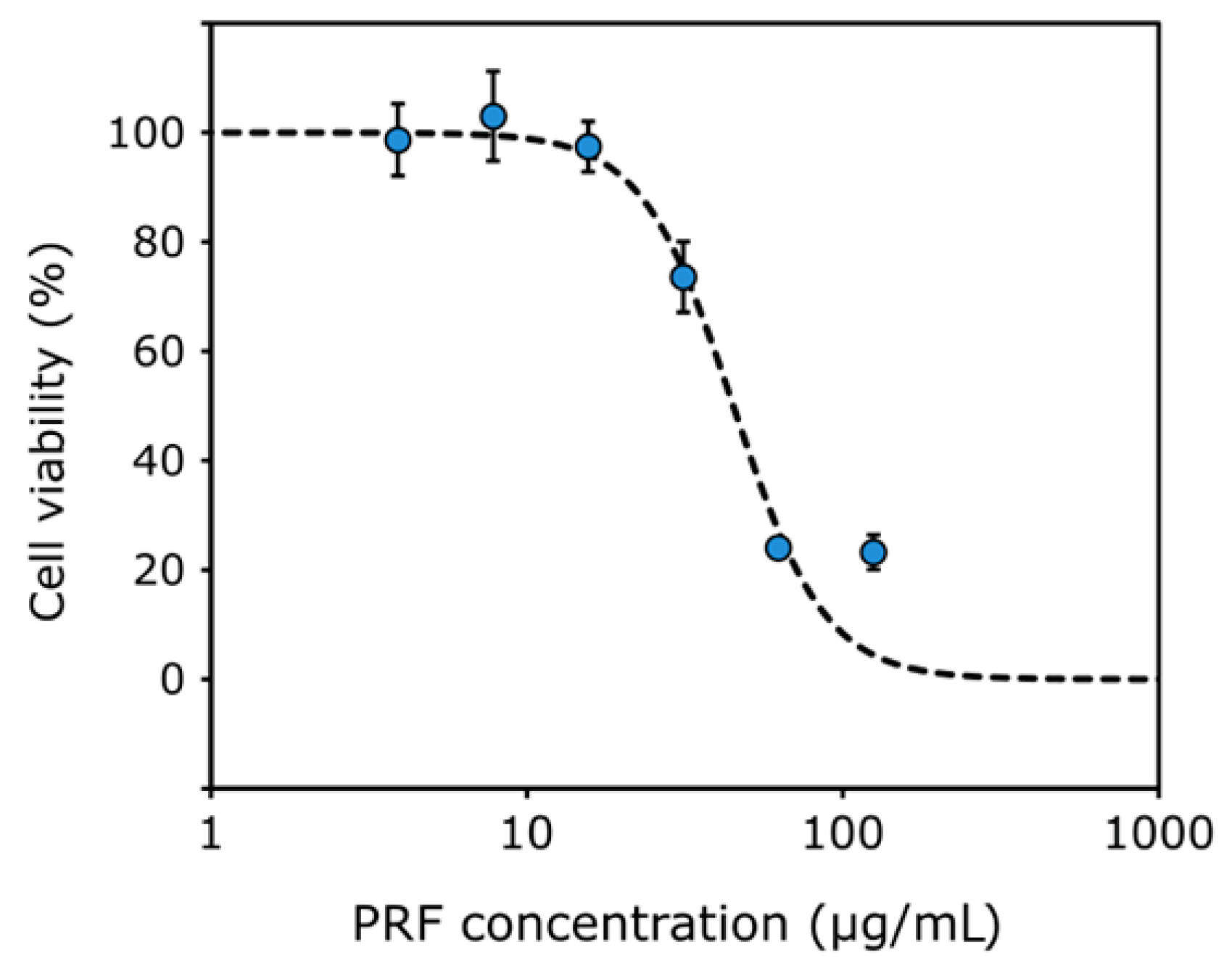Plants 11 02615 g002