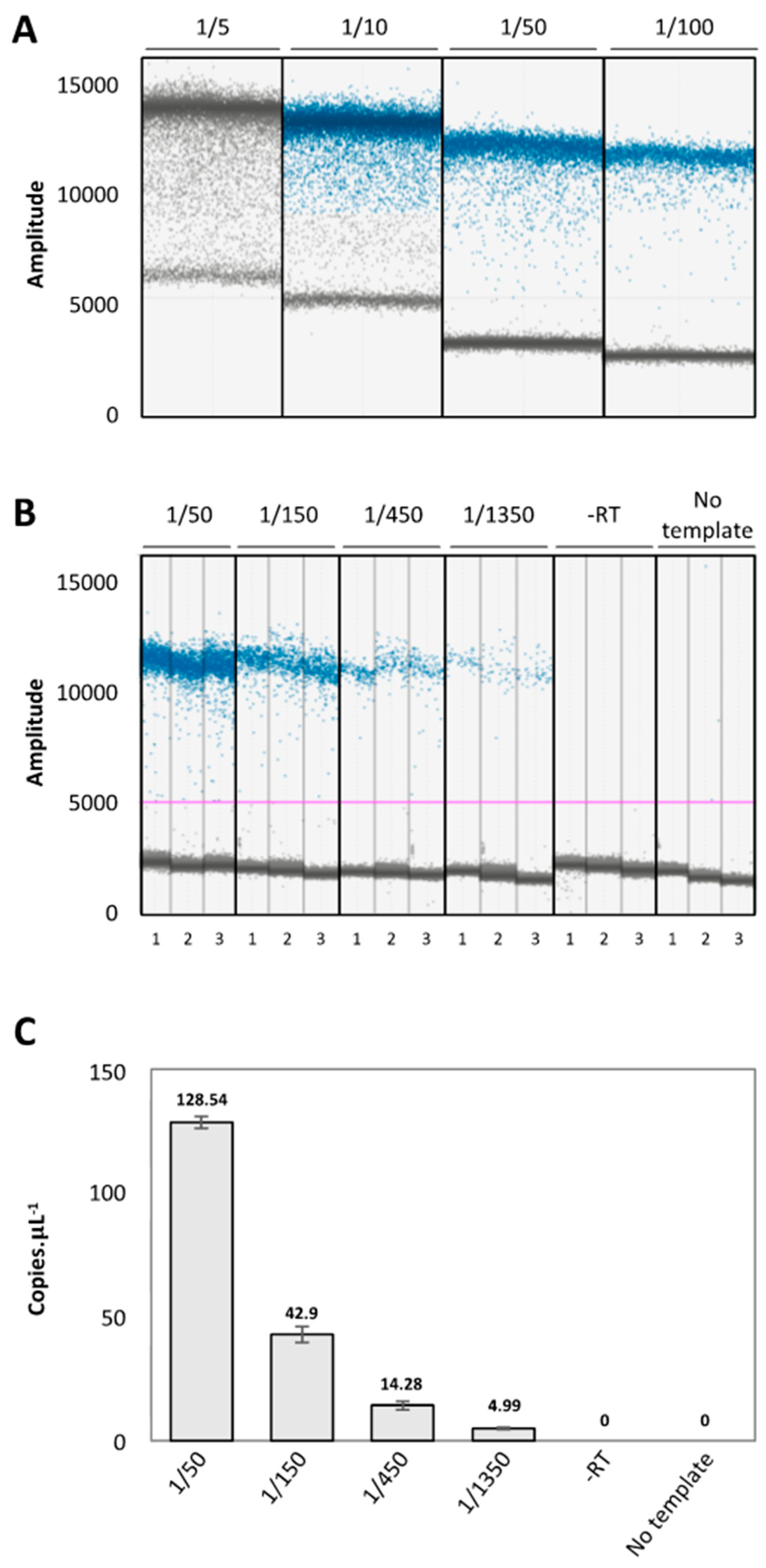 Plants 11 02616 g001 Plants 11 02616 g001