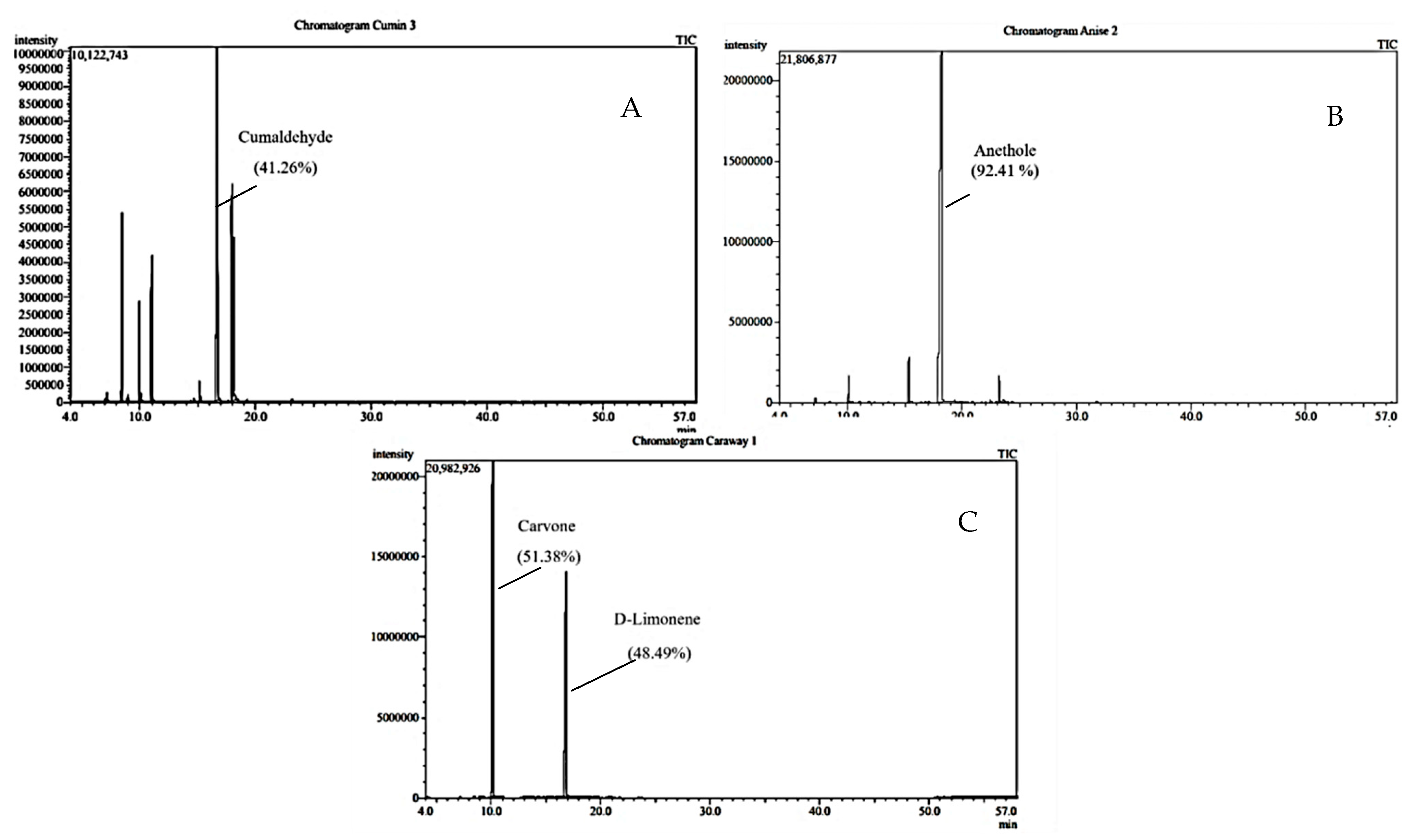 Plants 11 02617 g001