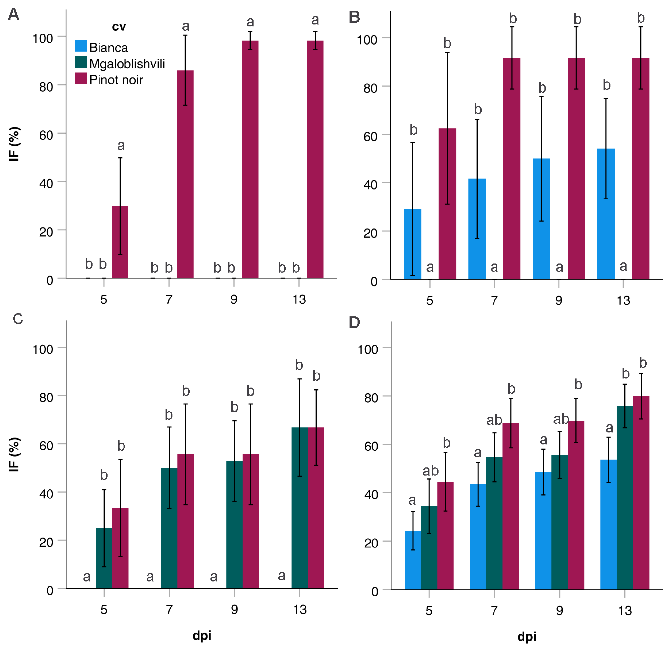 Plants 11 02619 g003