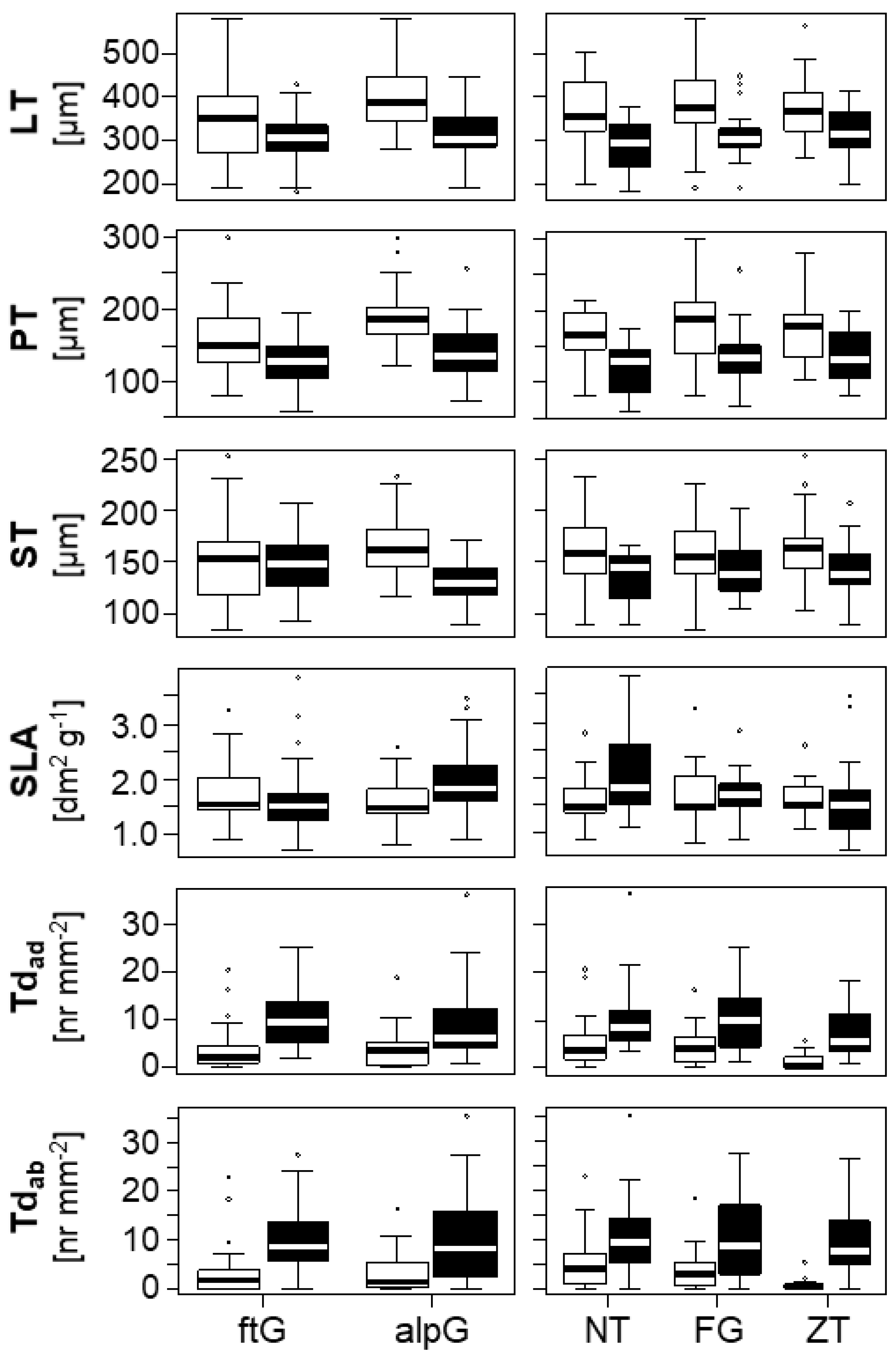 Plants 11 02626 g003
