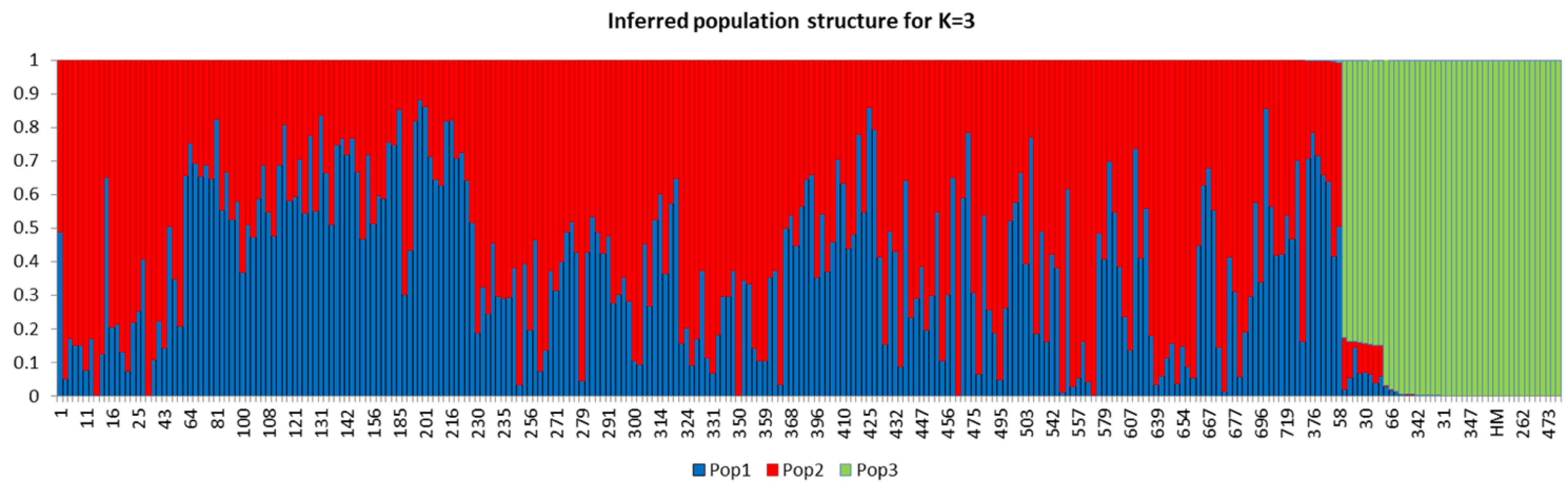 Plants 11 02627 g004