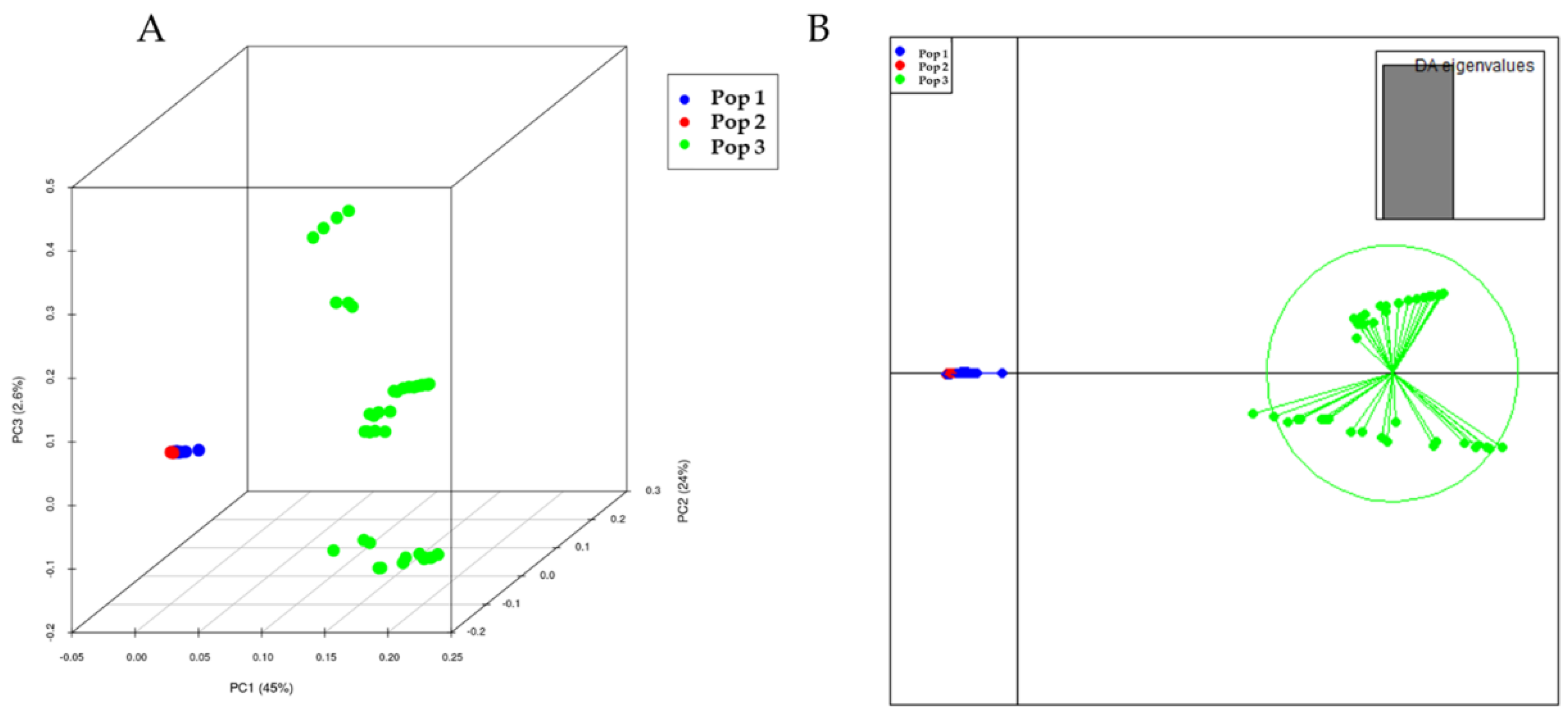 Plants 11 02627 g005