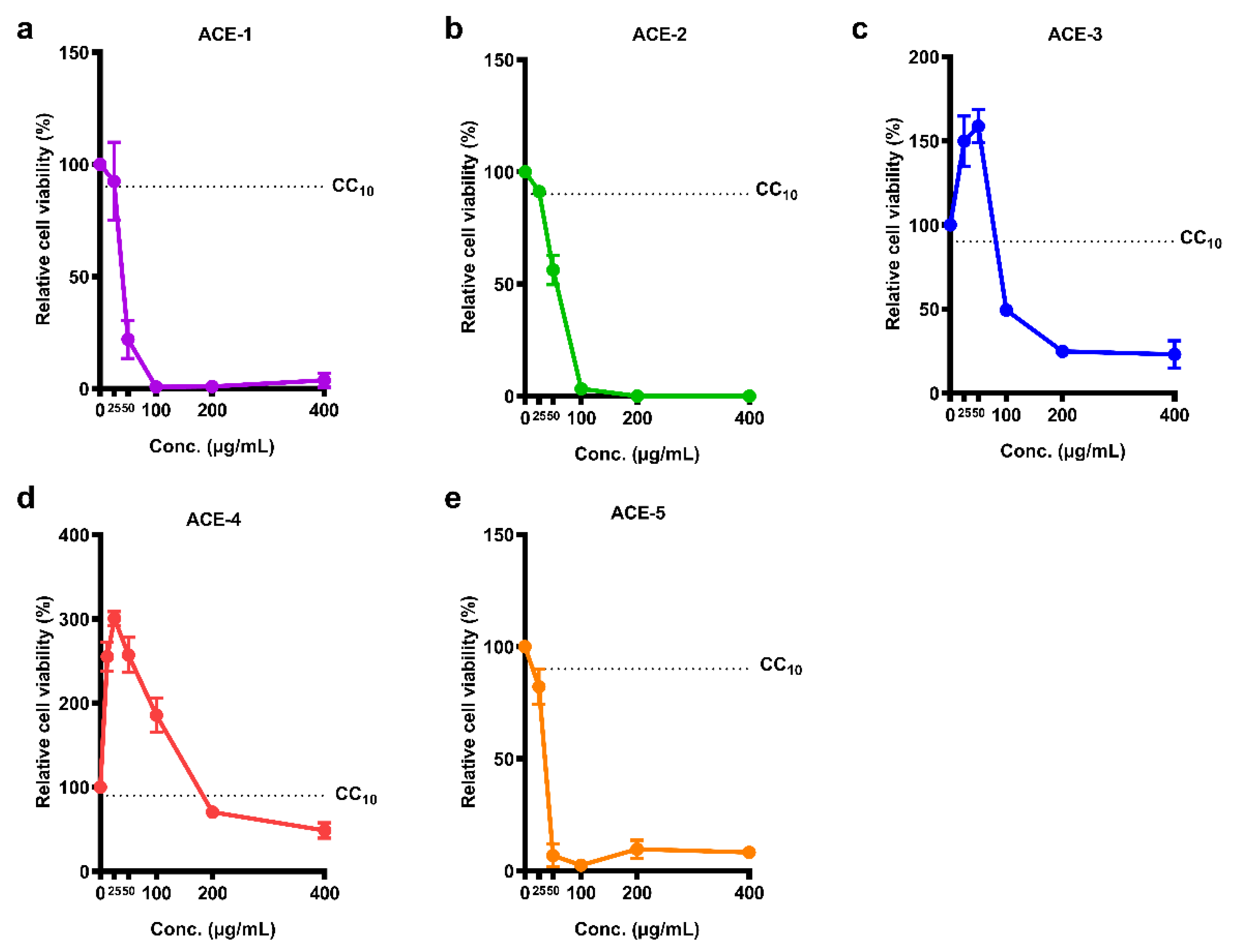 Plants 11 02631 g001