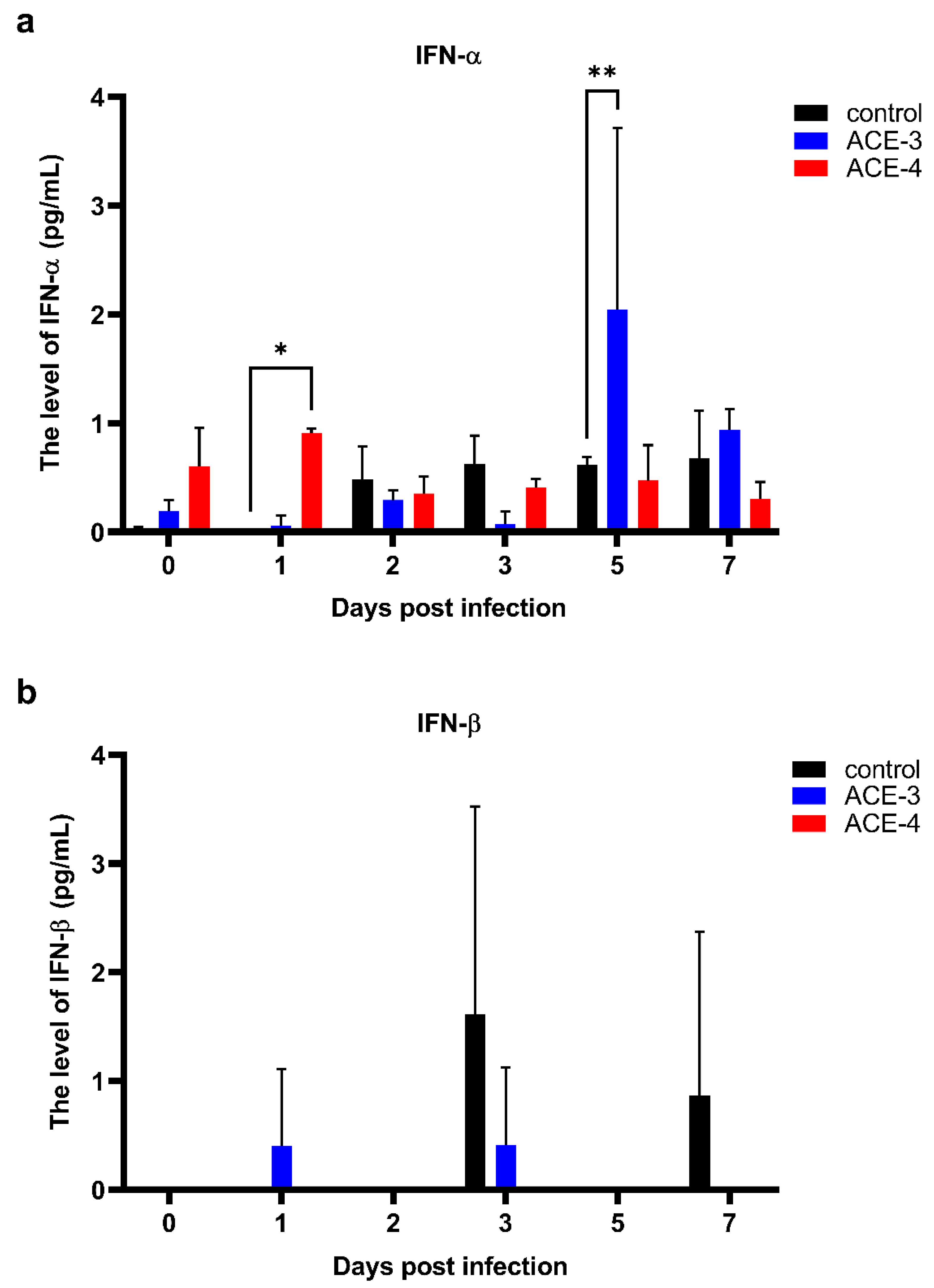 Plants 11 02631 g004