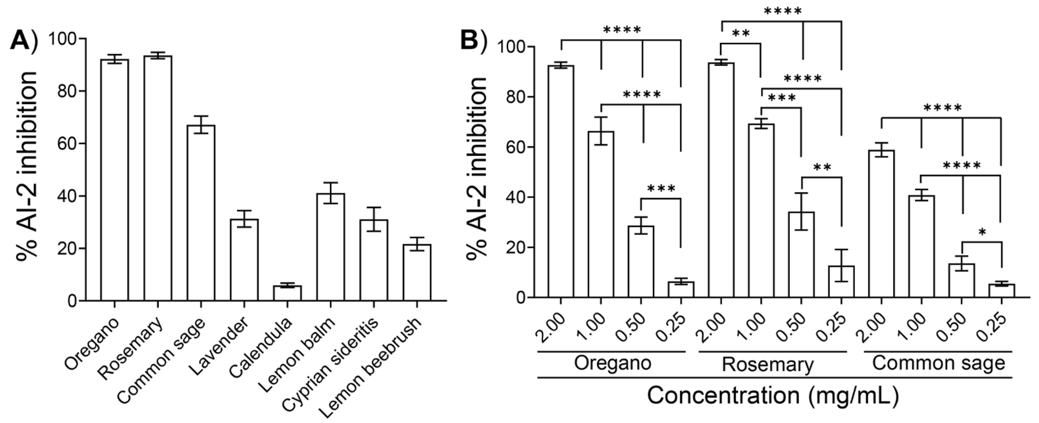 Plants 11 02632 g002