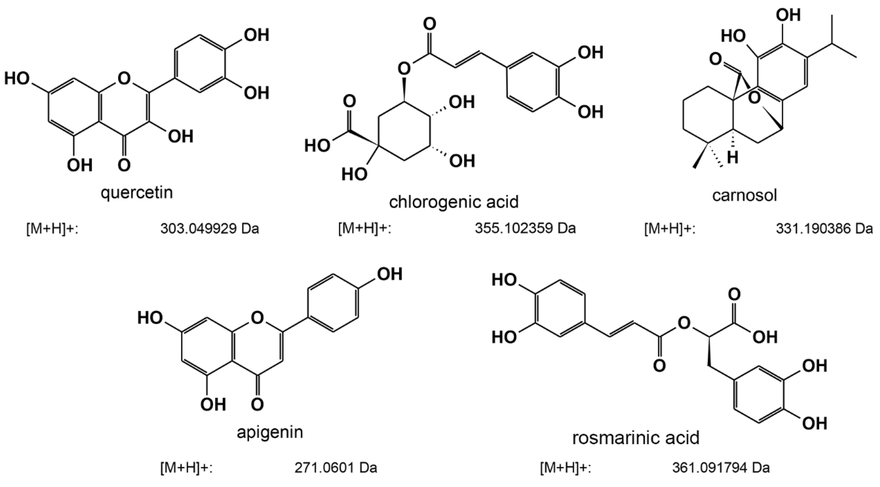 Plants 11 02632 g005