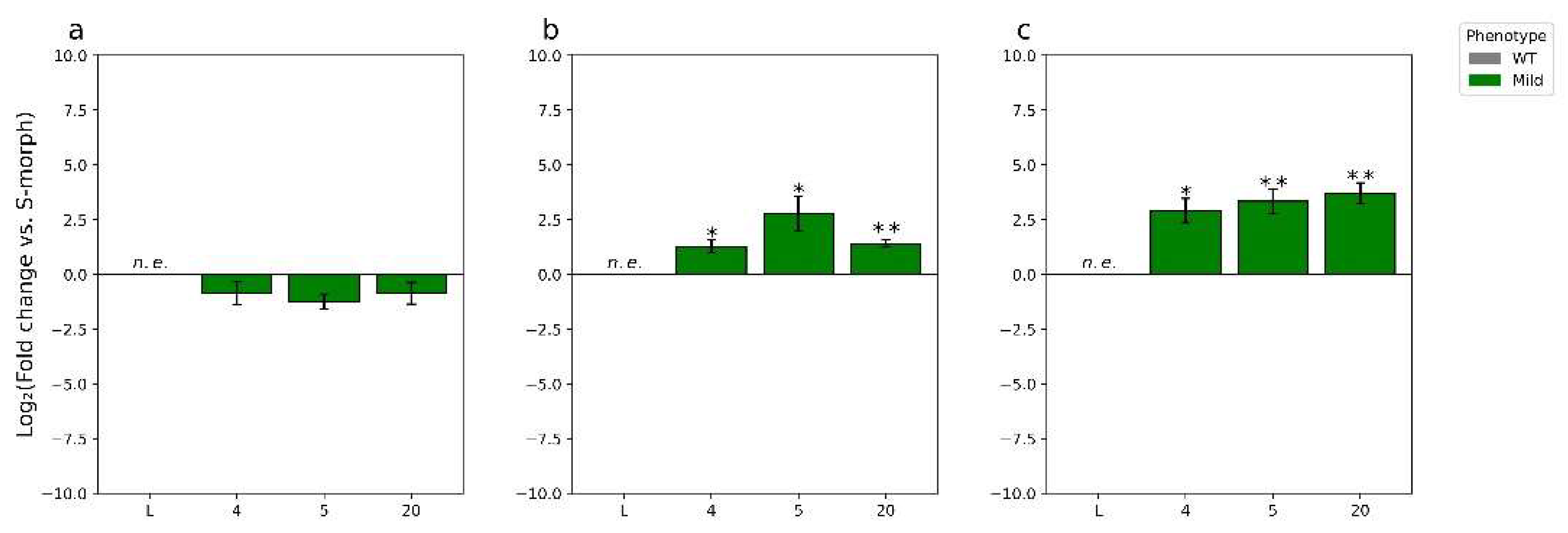 Plants 11 02640 g008 Plants 11 02640 g008
