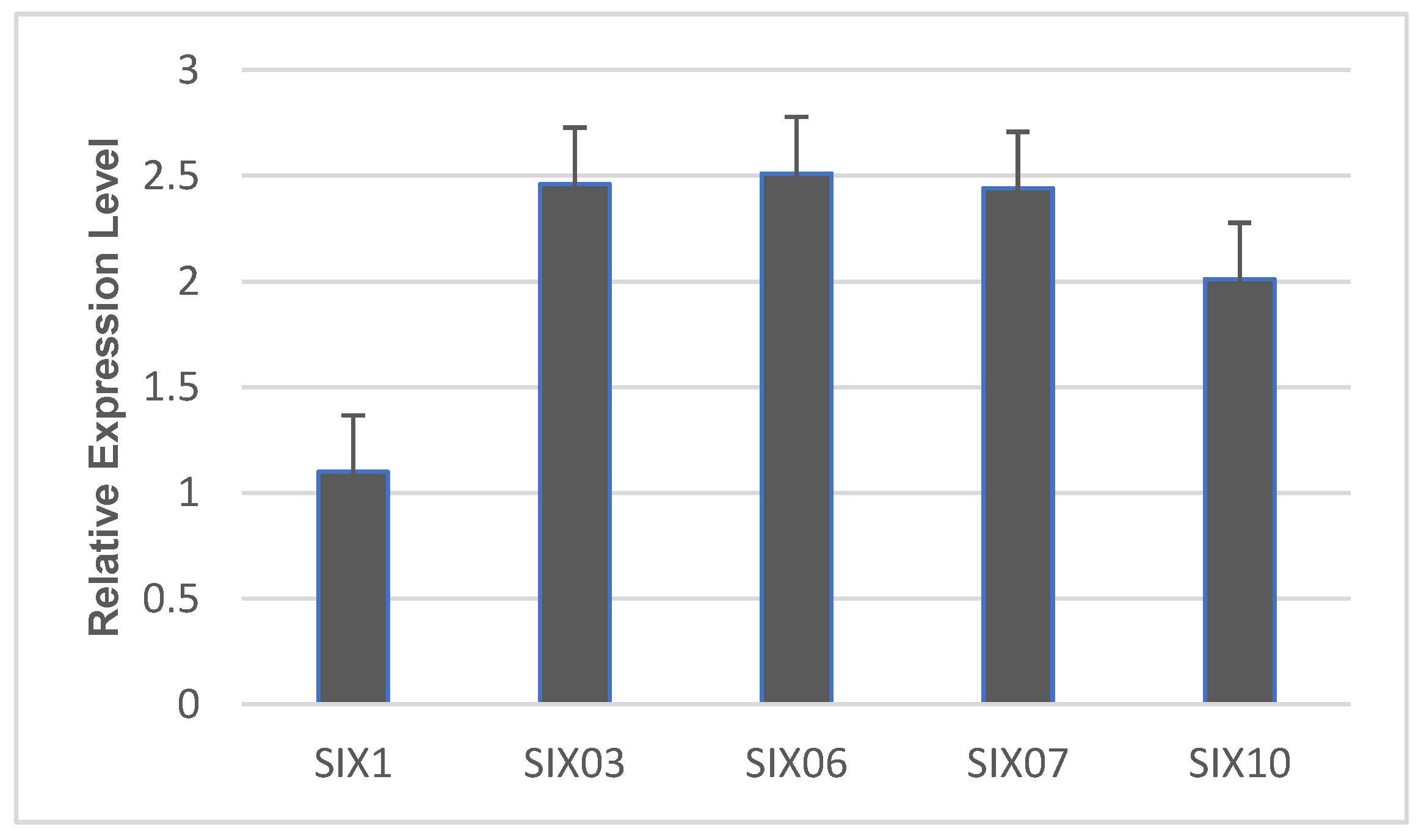 Plants 11 02643 g001