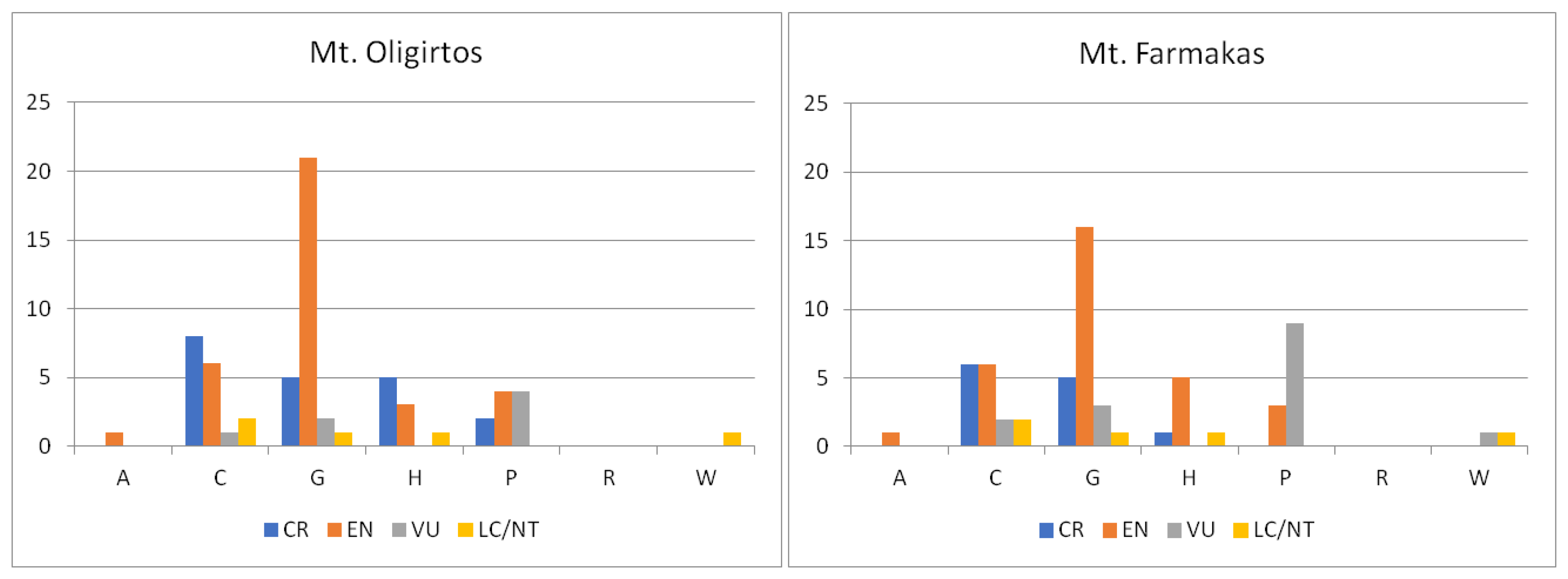 Plants 11 02649 g002