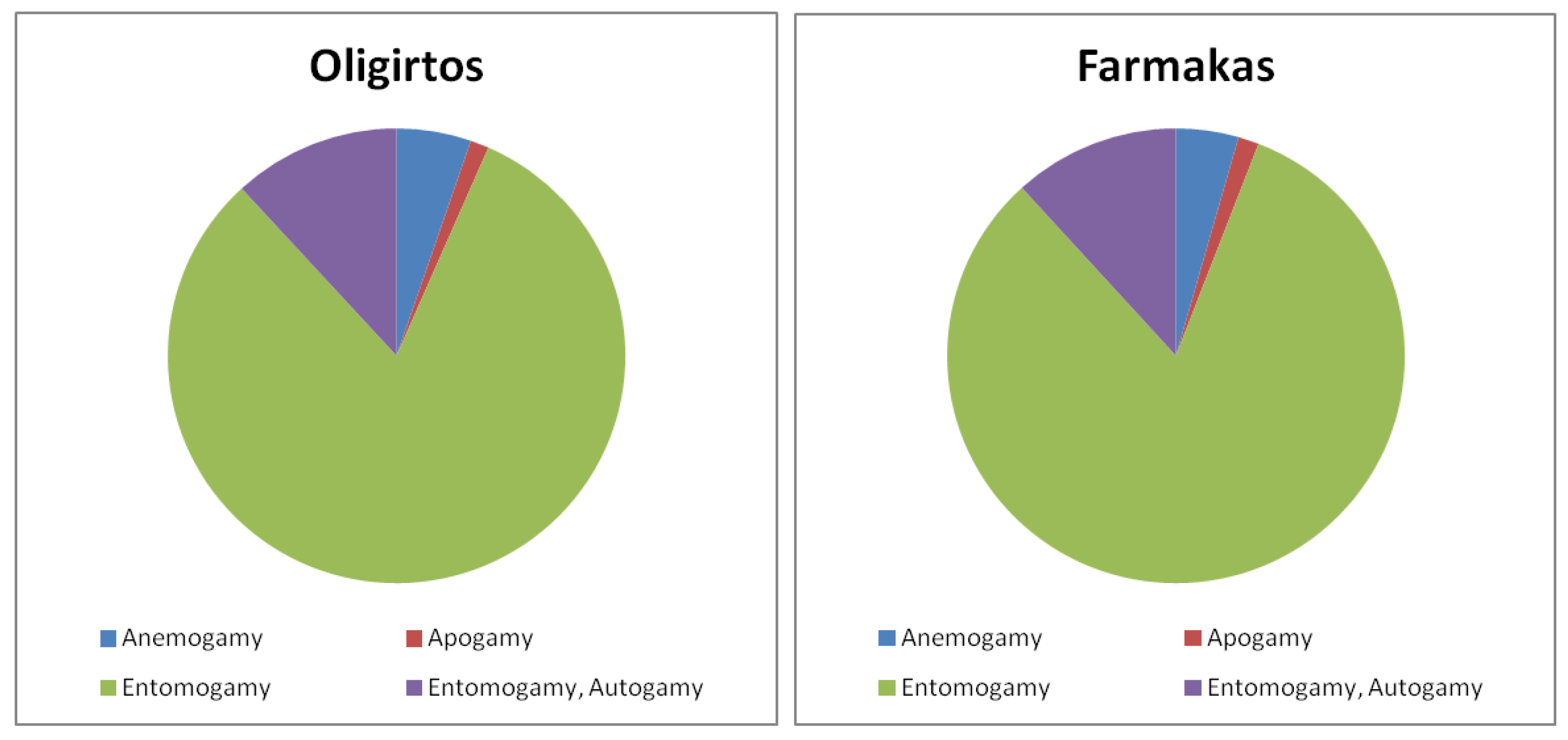 Plants 11 02649 g003