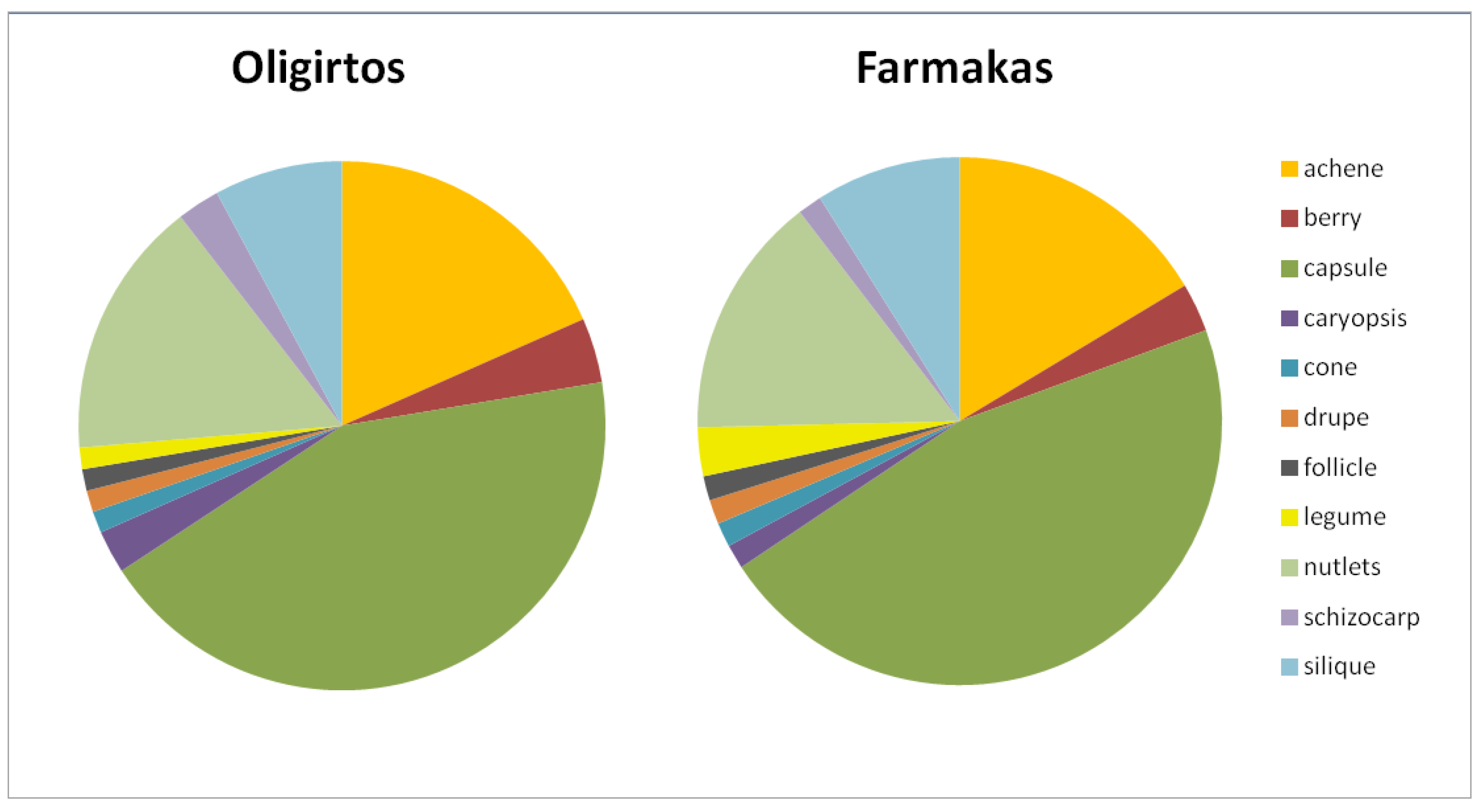 Plants 11 02649 g004