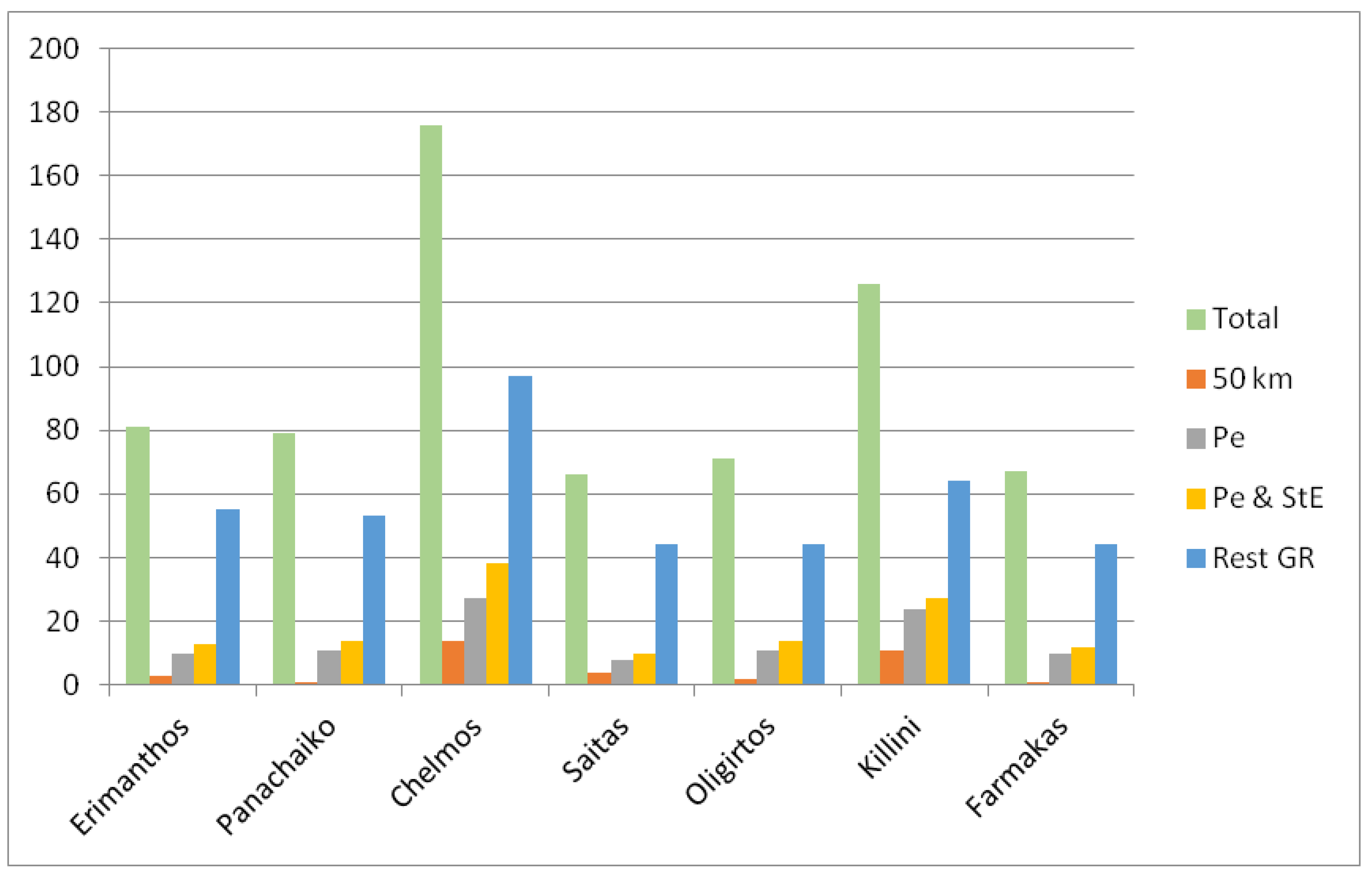 Plants 11 02649 g005
