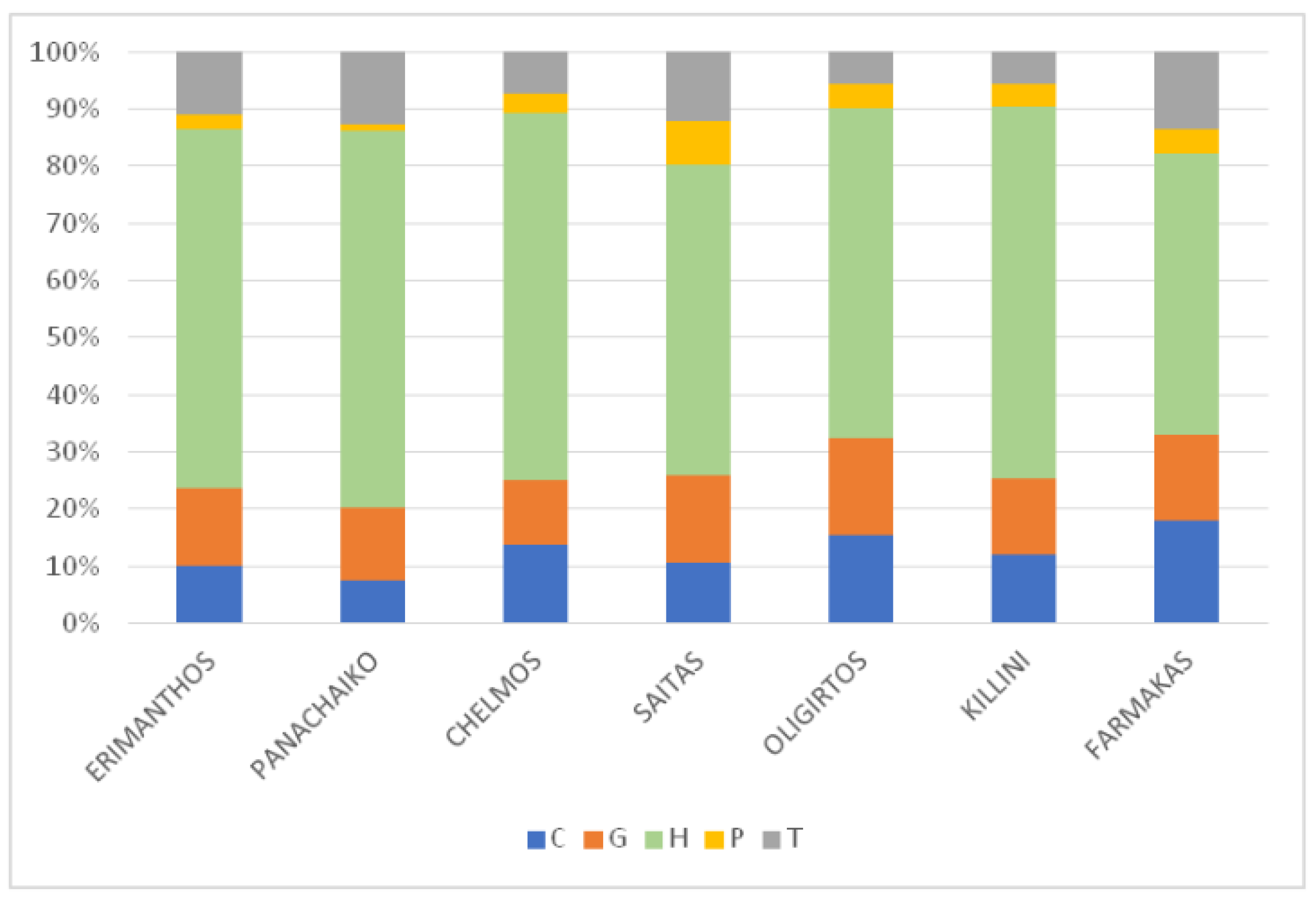 Plants 11 02649 g006