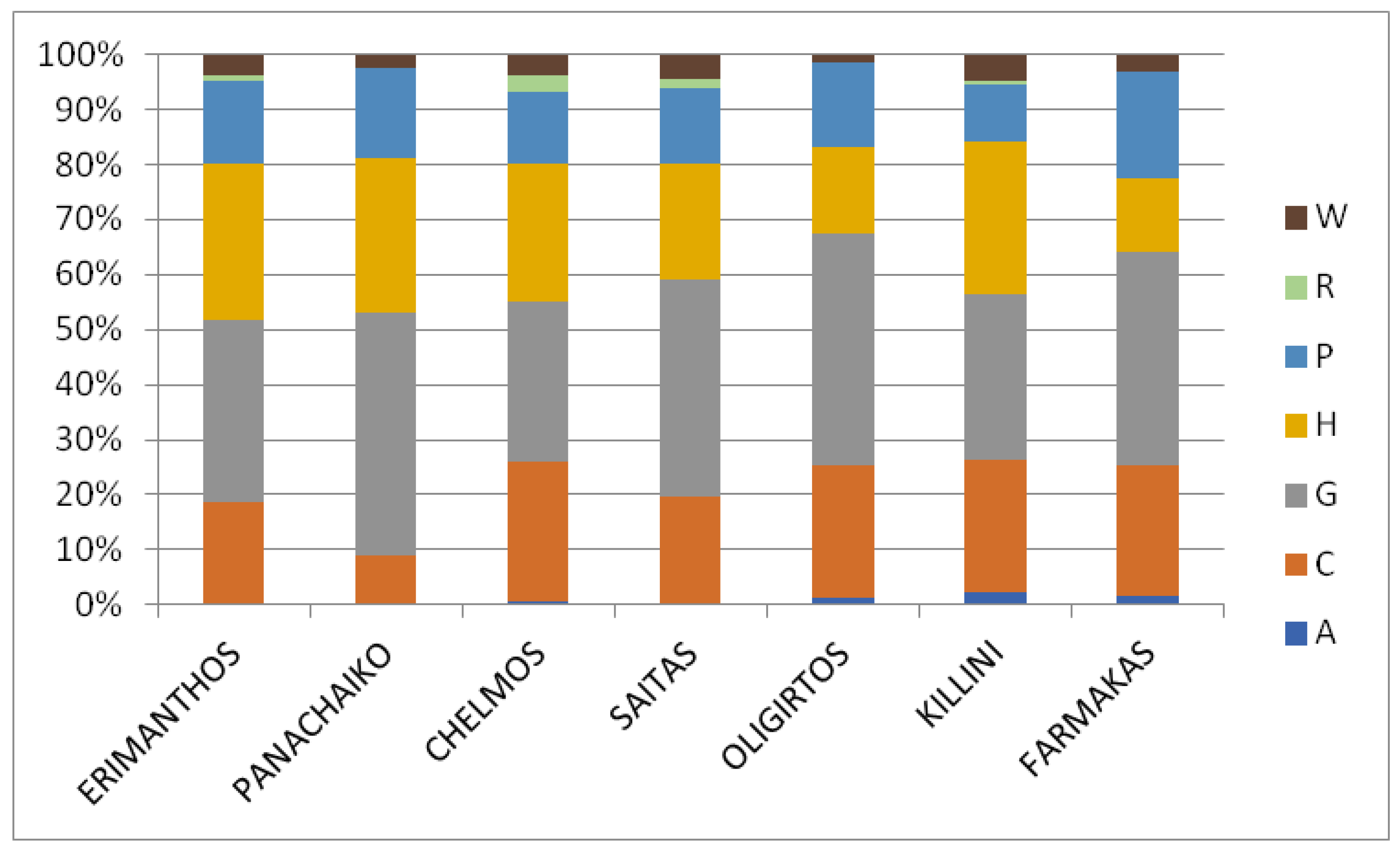 Plants 11 02649 g007