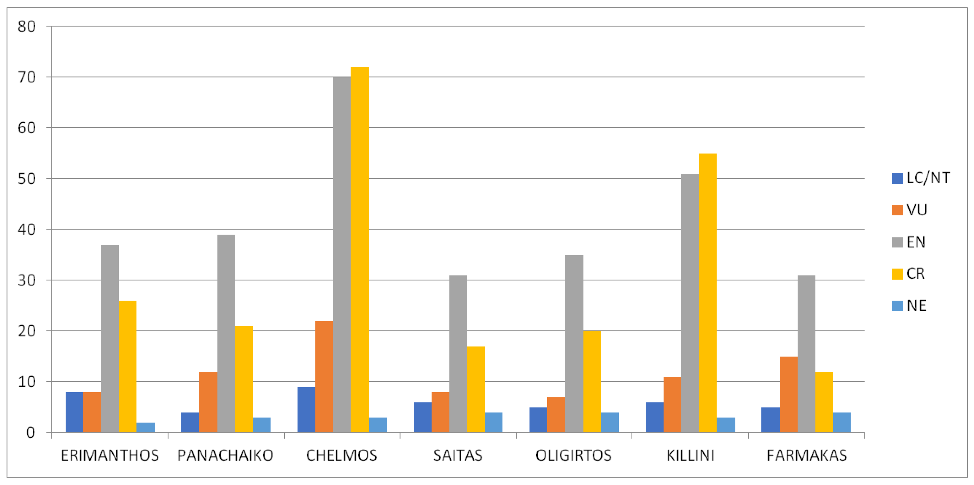 Plants 11 02649 g008