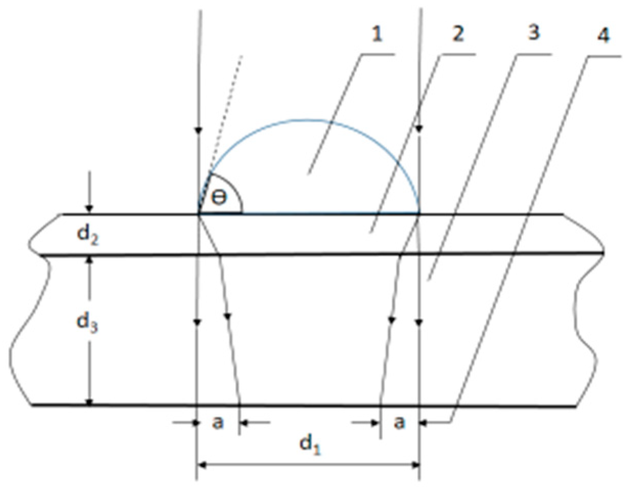 Plants 11 02655 g008 Plants 11 02655 g008