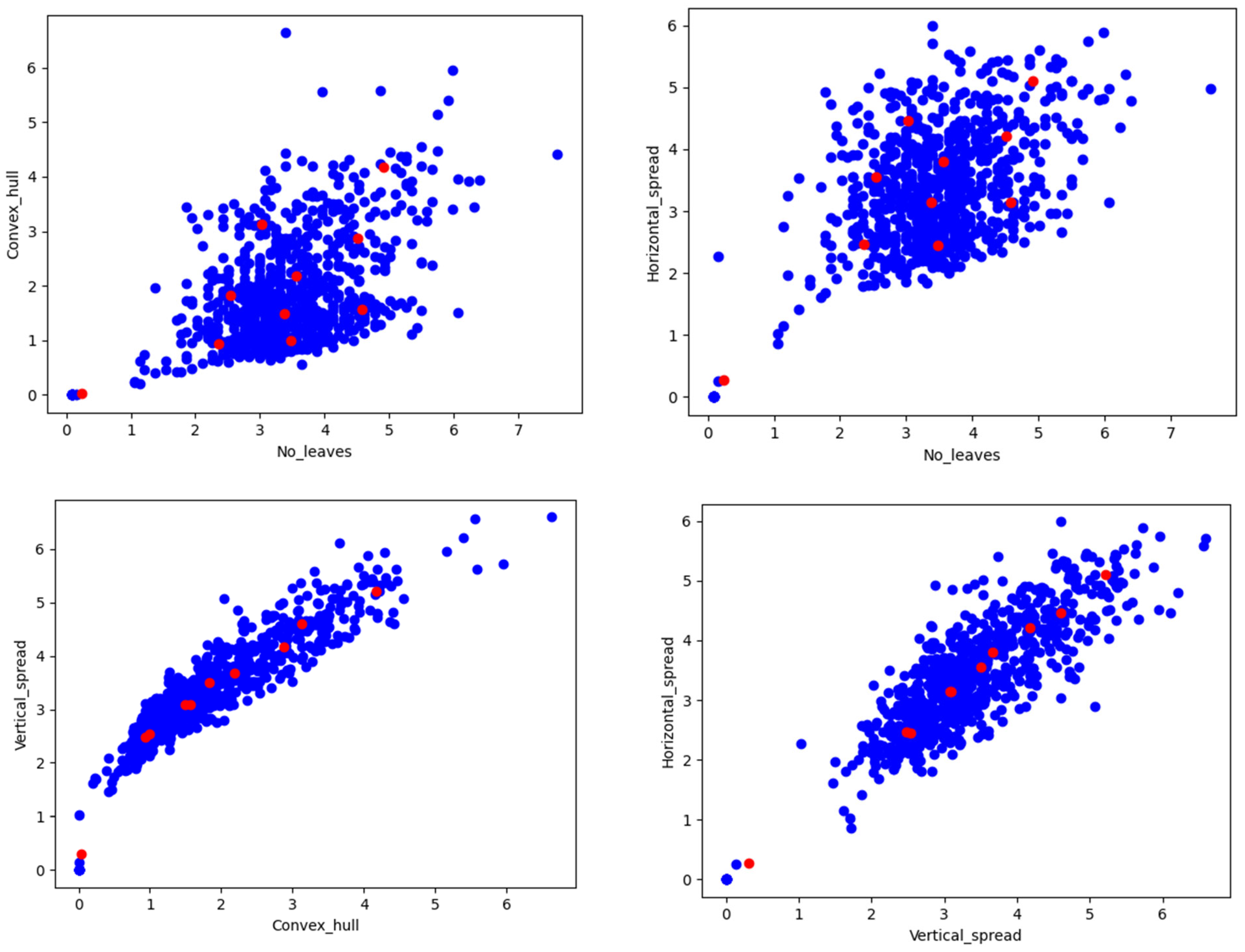 Plants 11 02663 g013