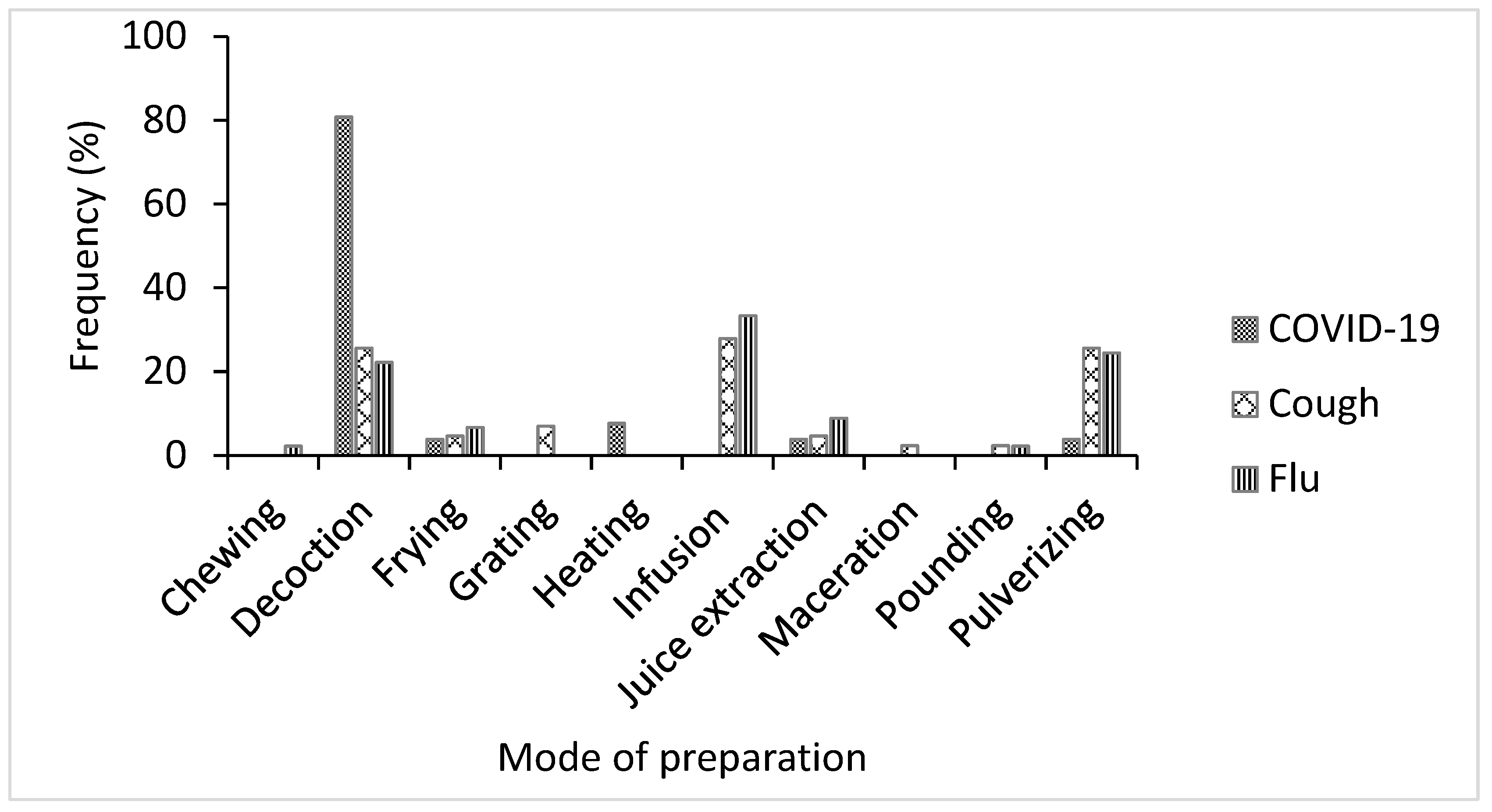 Plants 11 02667 g005