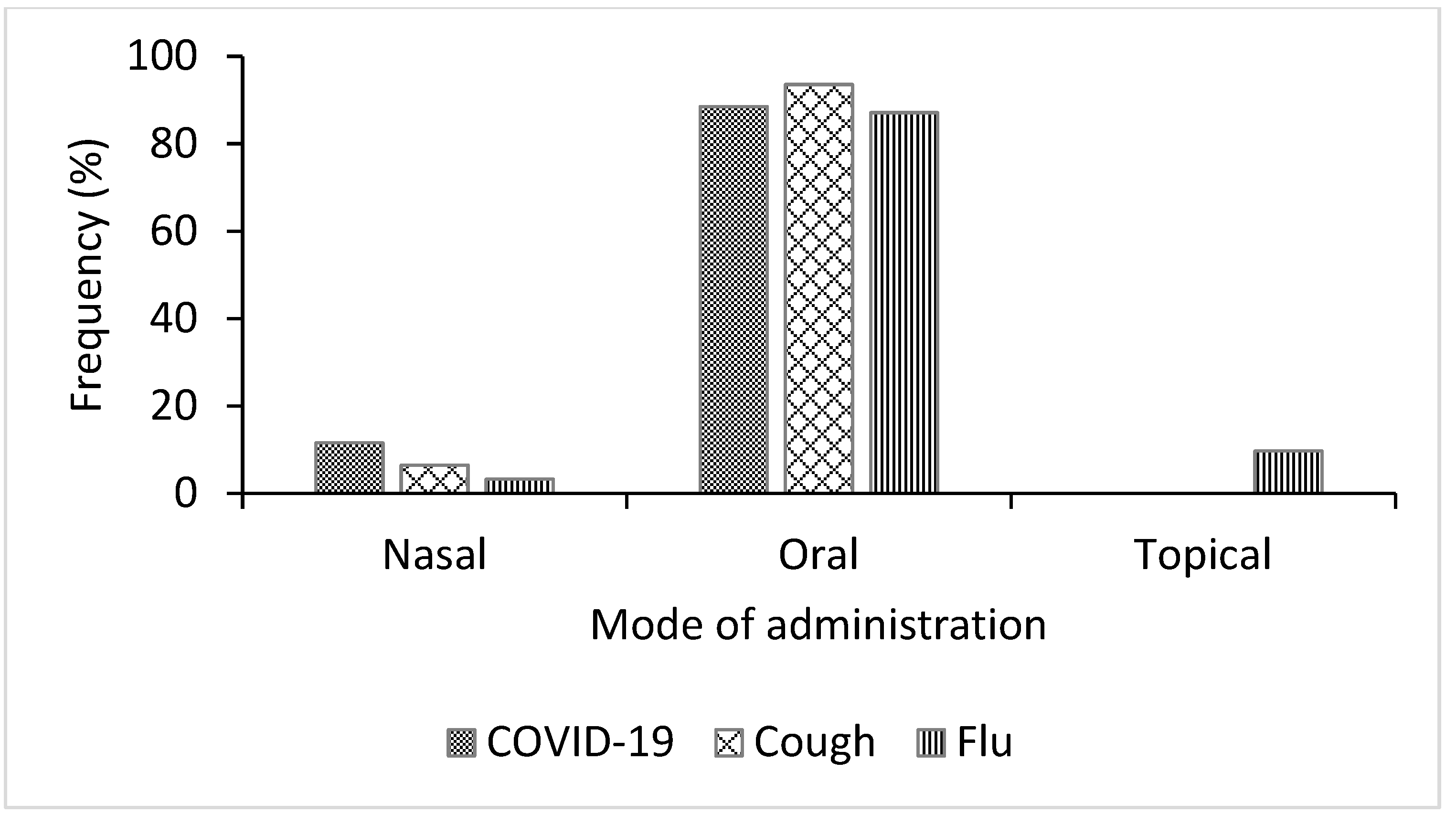 Plants 11 02667 g006