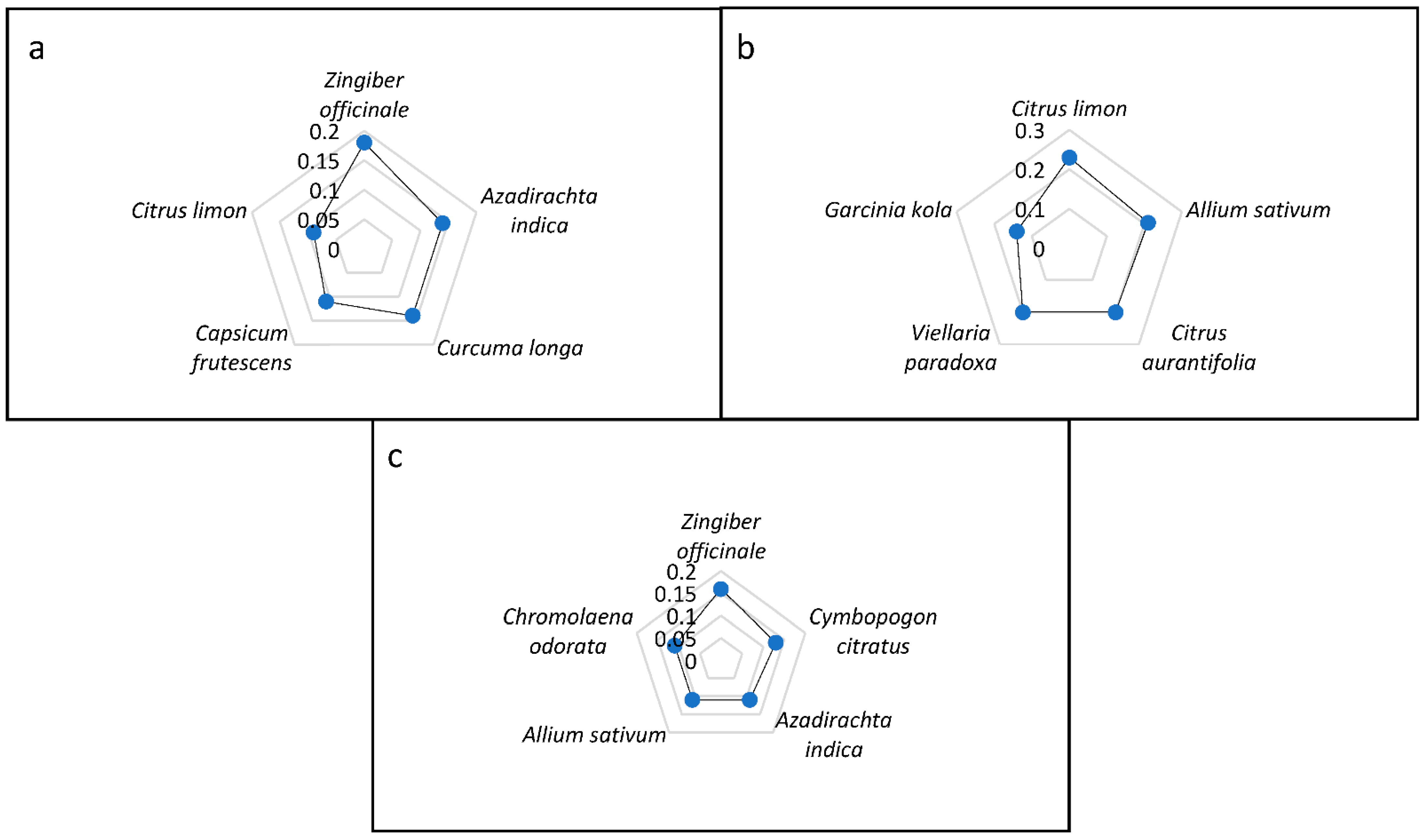 Plants 11 02667 g007