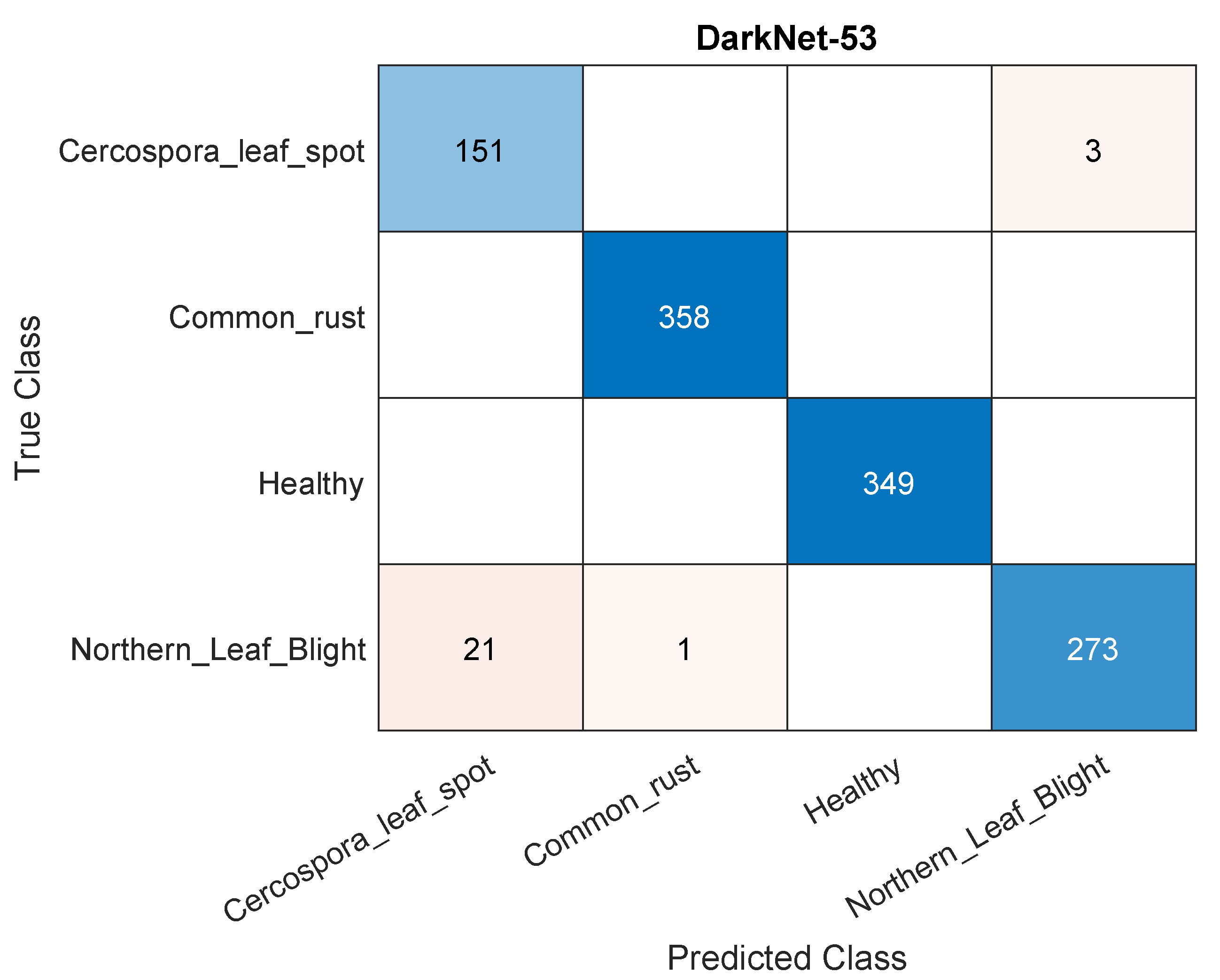 Plants 11 02668 g005