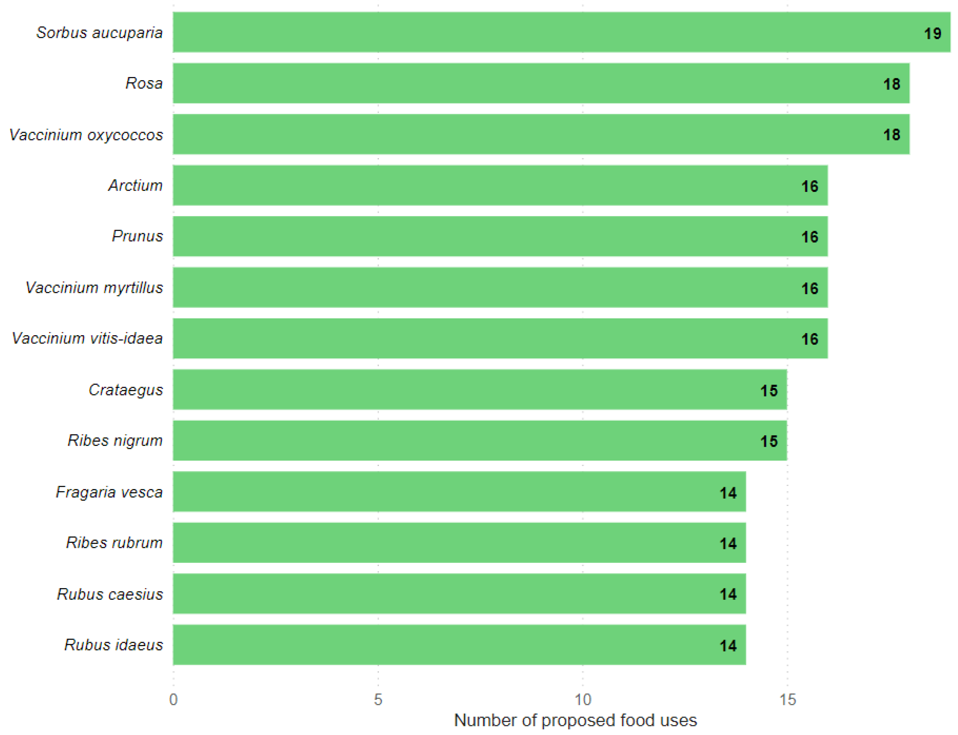 Plants 11 02670 g002 Plants 11 02670 g002