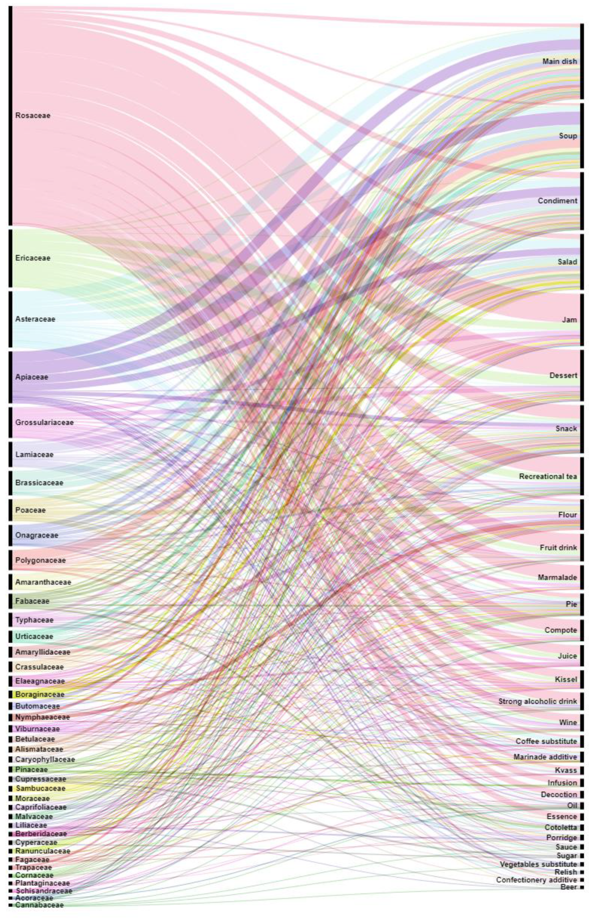 Plants 11 02670 g003 Plants 11 02670 g003