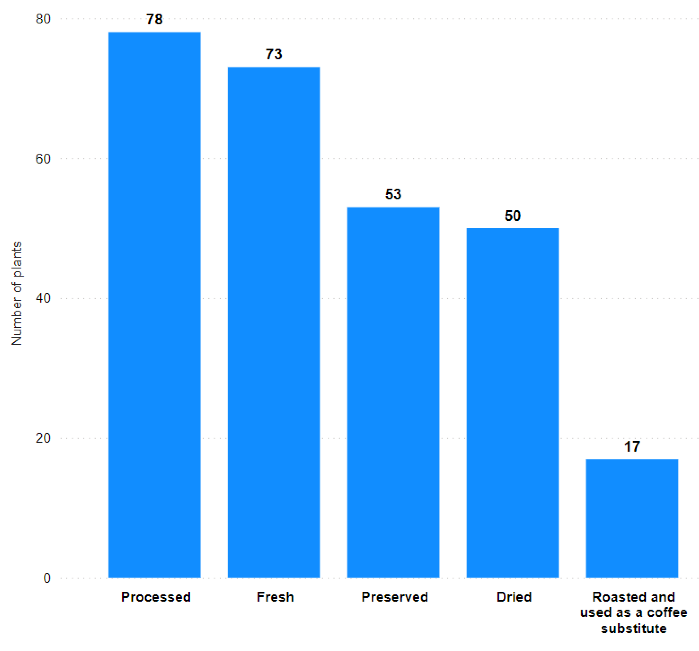 Plants 11 02670 g004 Plants 11 02670 g004