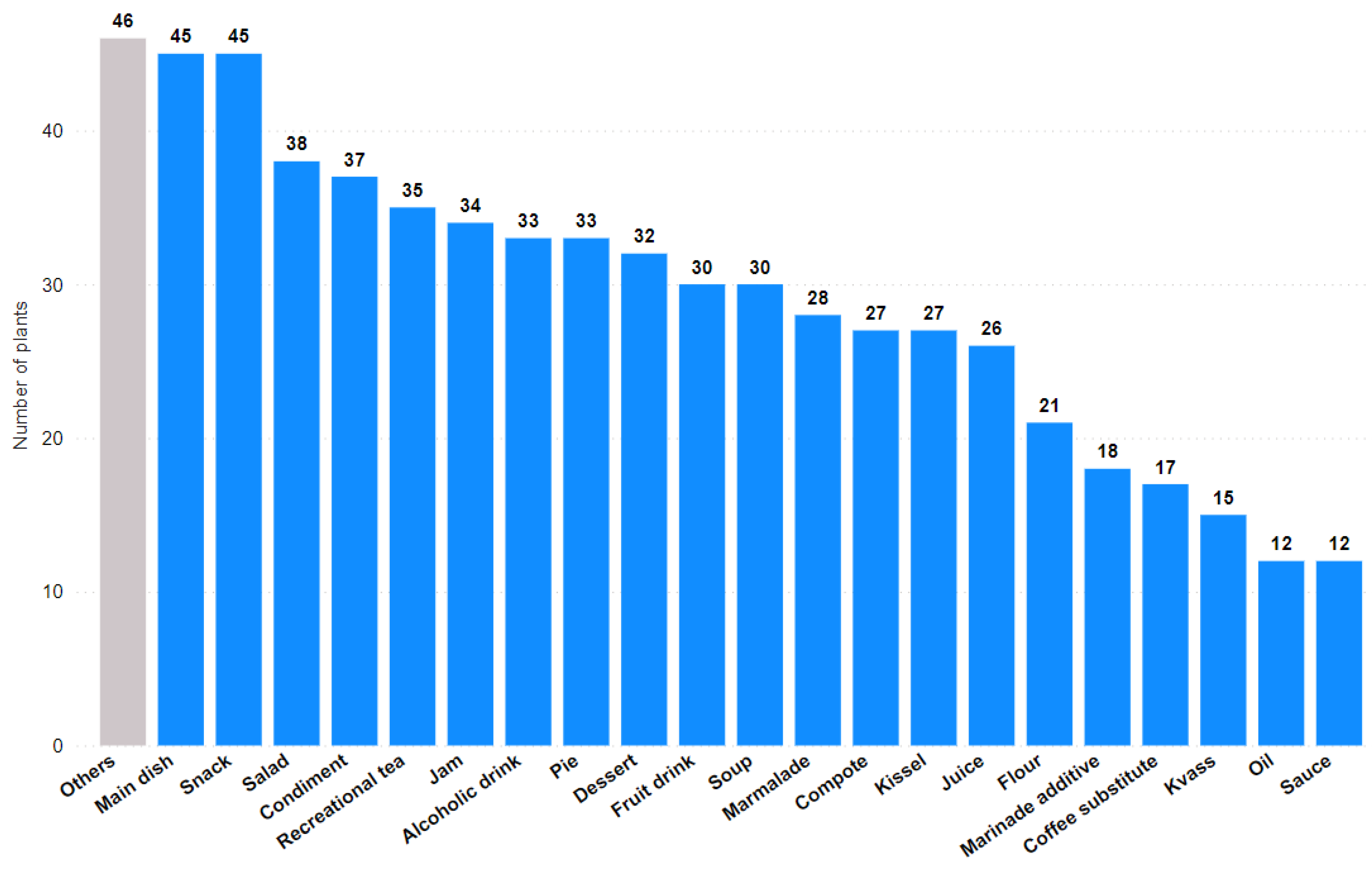Plants 11 02670 g005 Plants 11 02670 g005