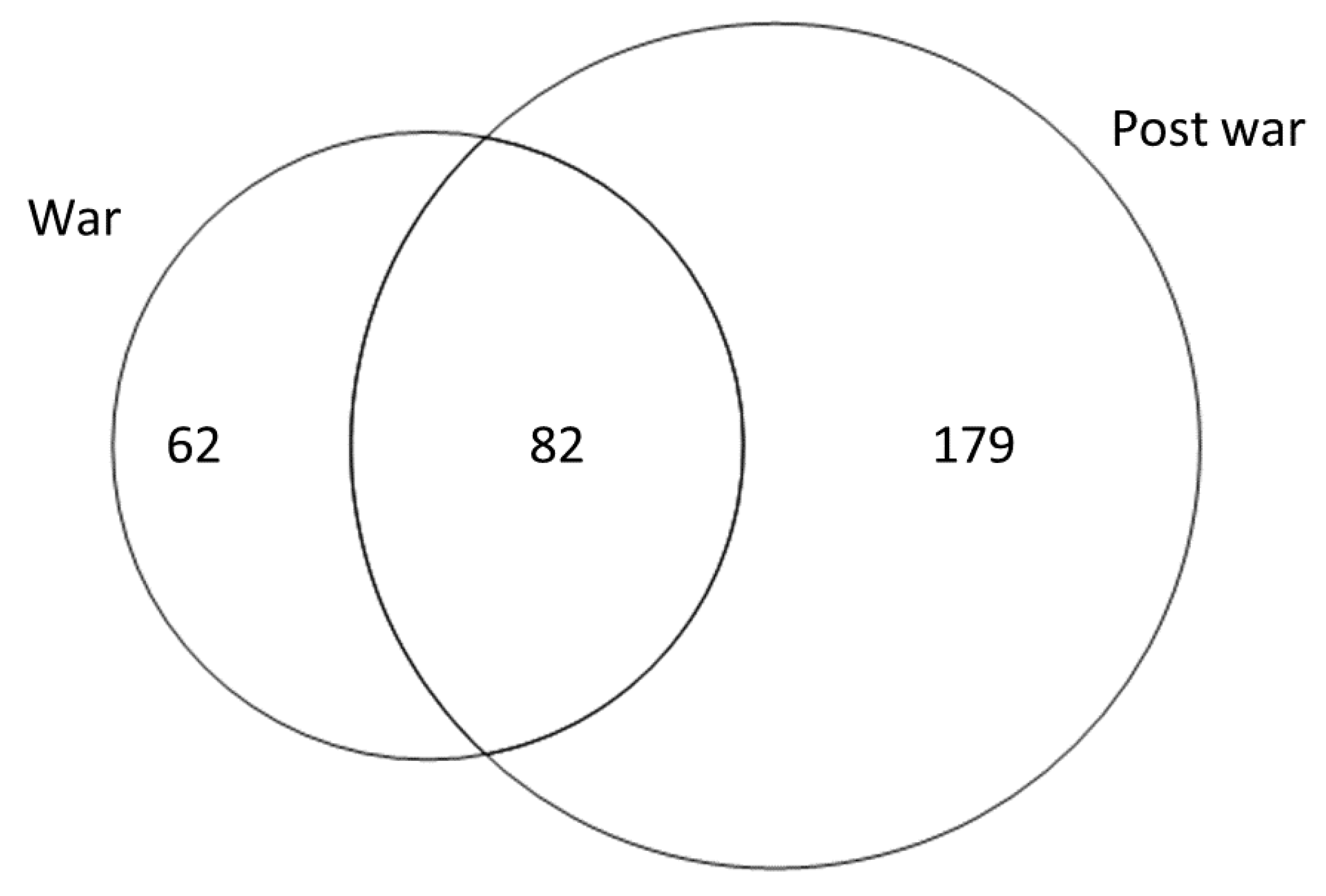 Plants 11 02670 g006 Plants 11 02670 g006