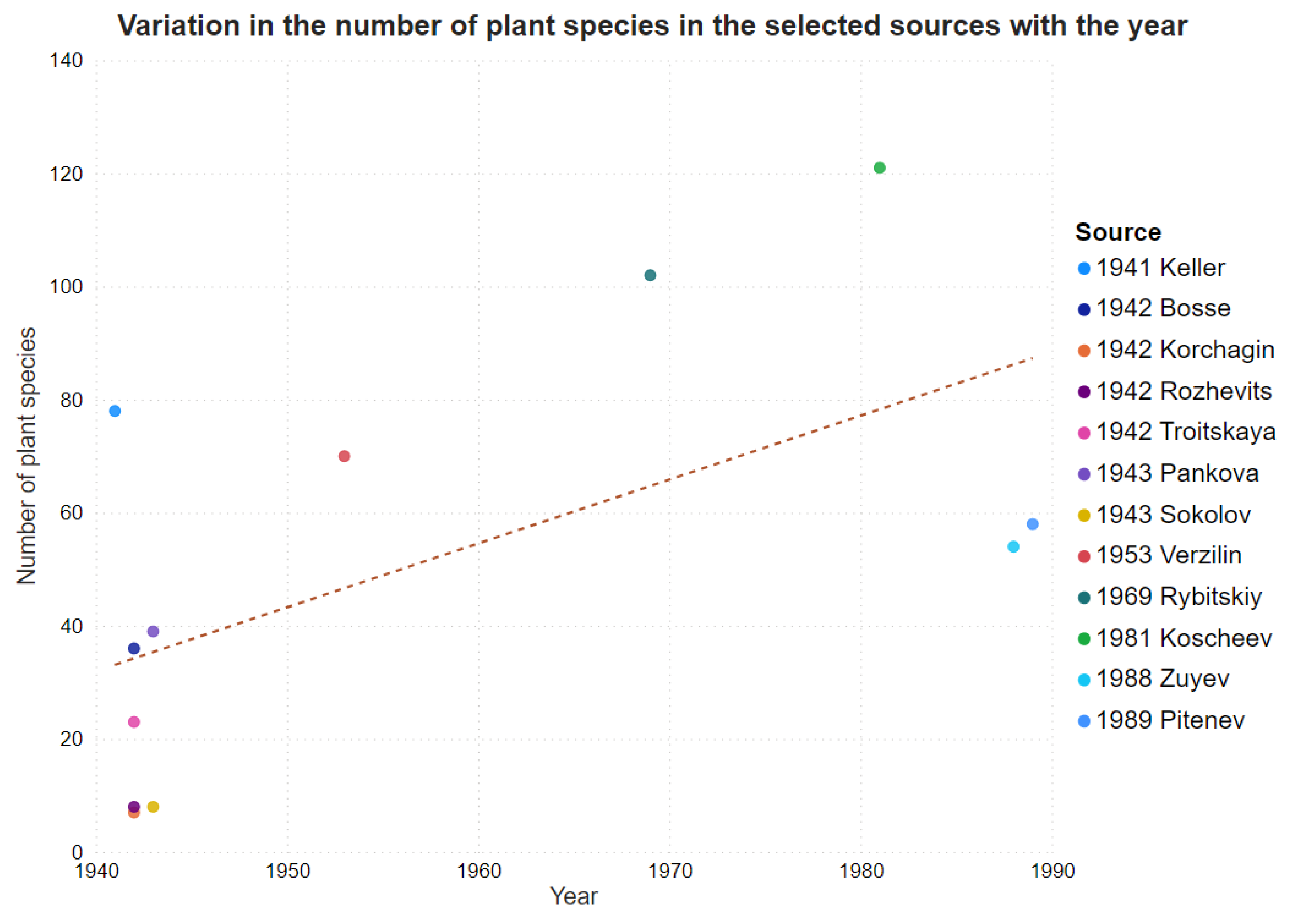 Plants 11 02670 g007 Plants 11 02670 g007