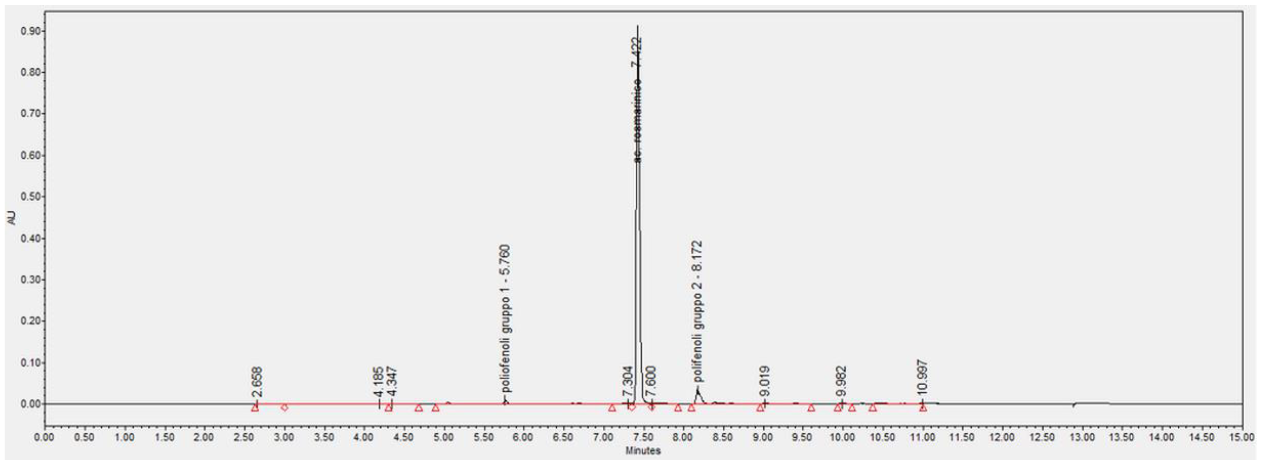 Plants 11 02675 g001