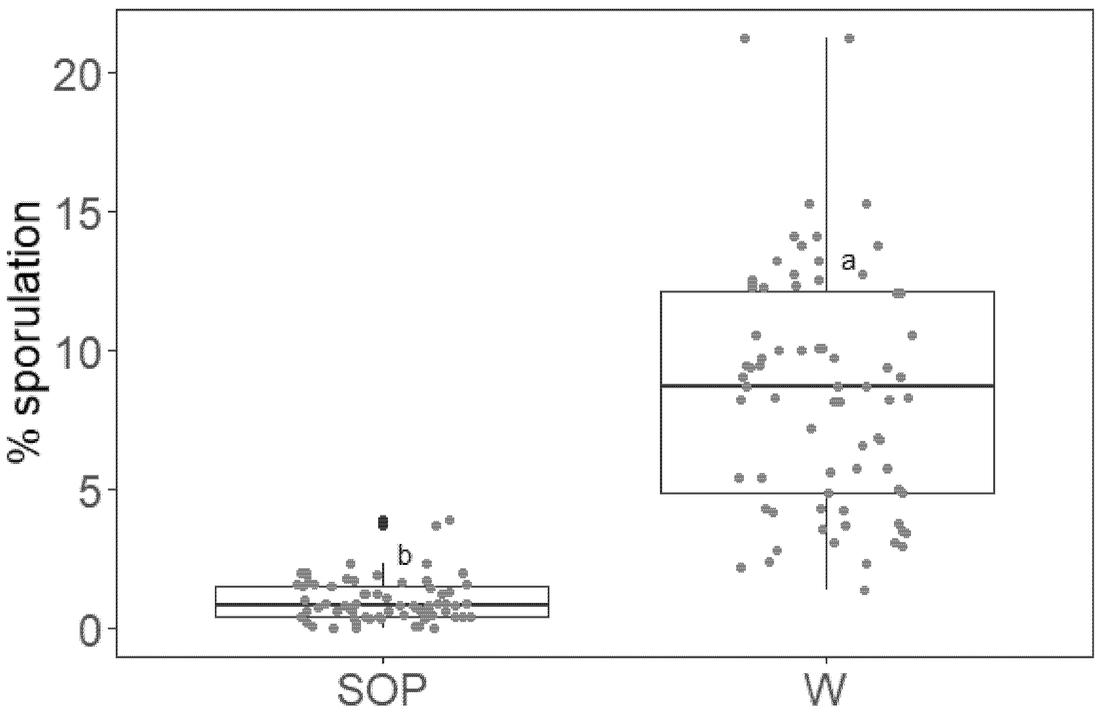 Plants 11 02675 g004