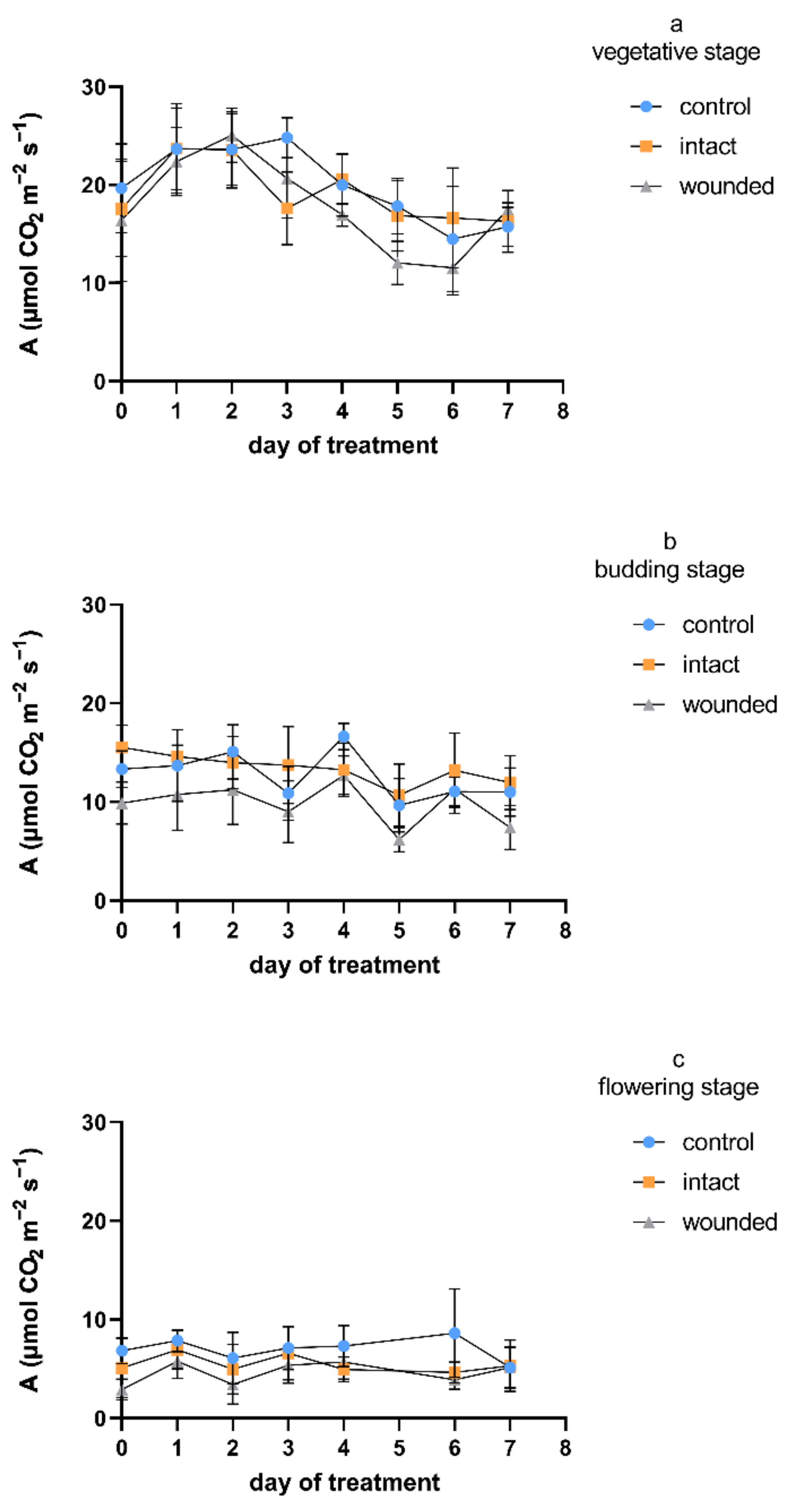 Plants 11 02678 g001