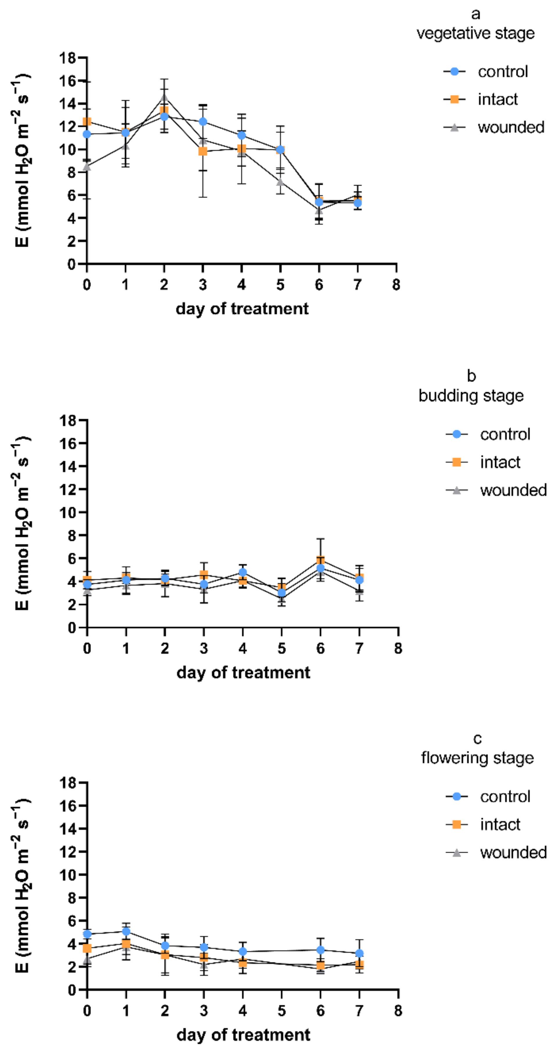 Plants 11 02678 g003