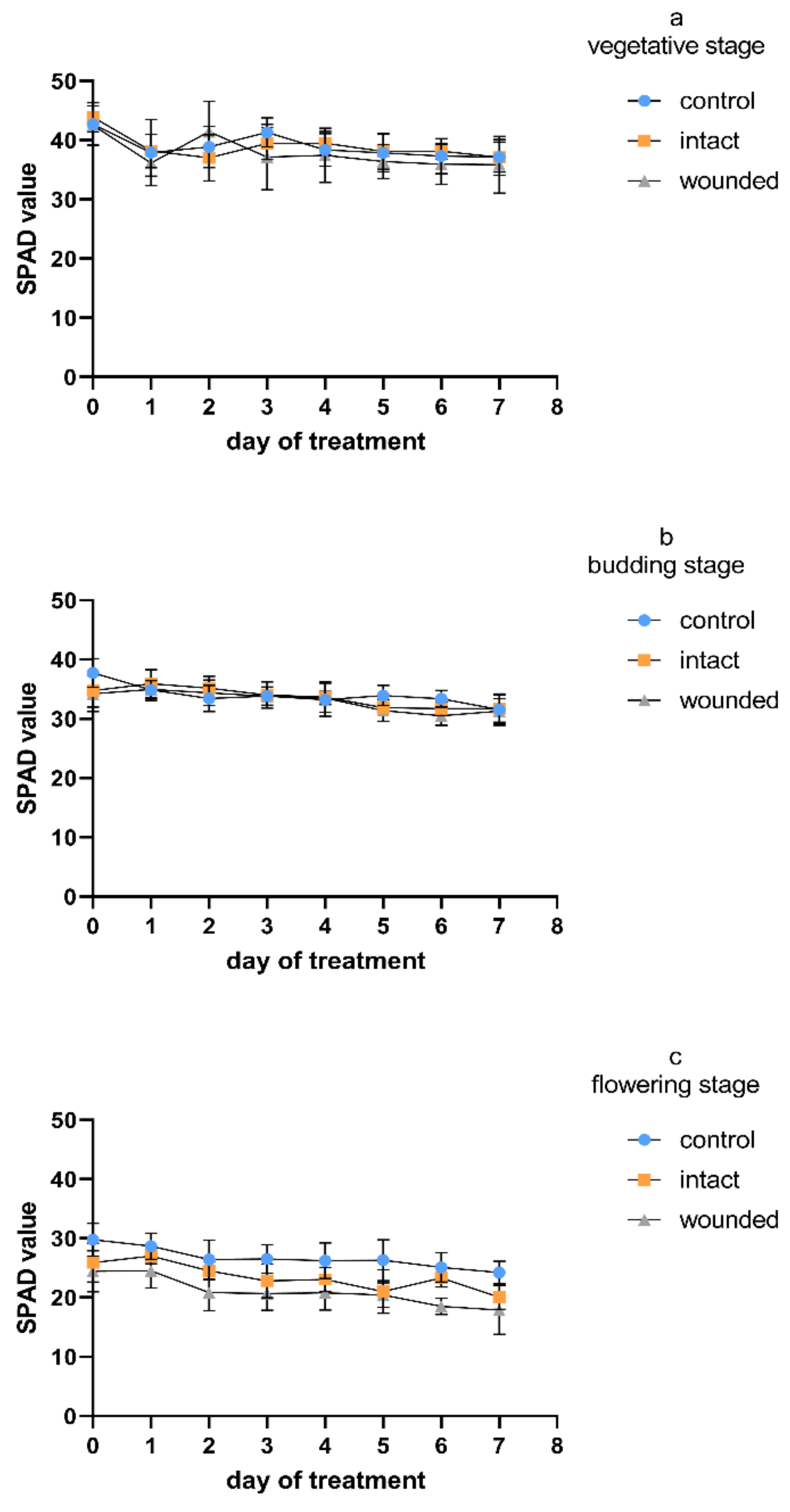 Plants 11 02678 g005