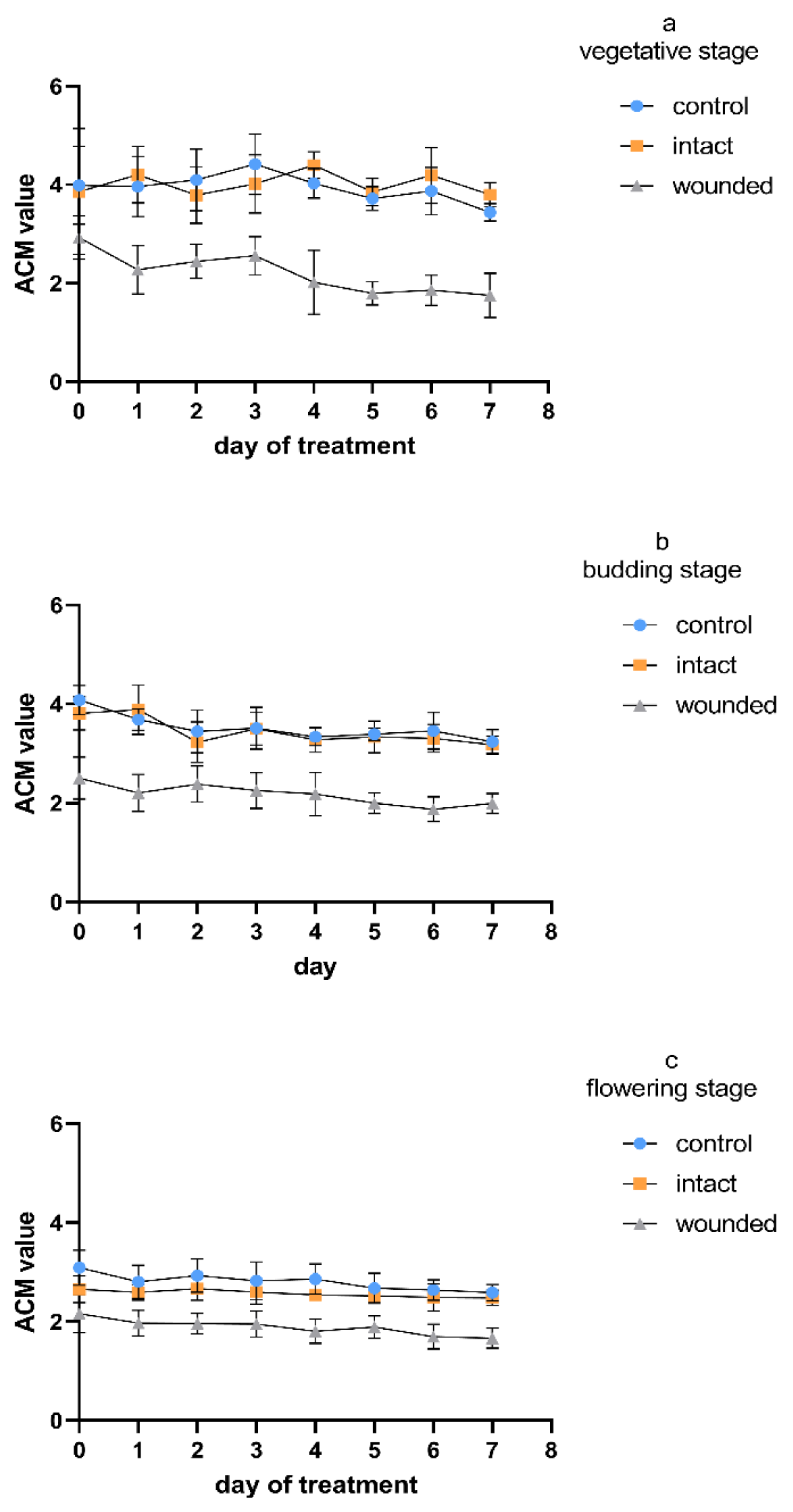 Plants 11 02678 g006