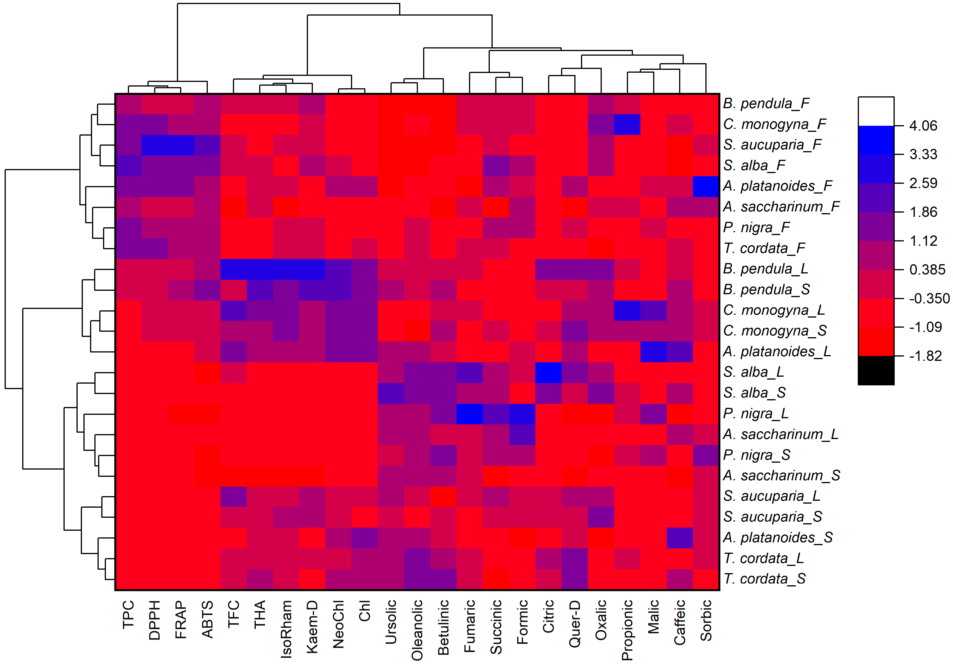 Plants 11 02686 g001