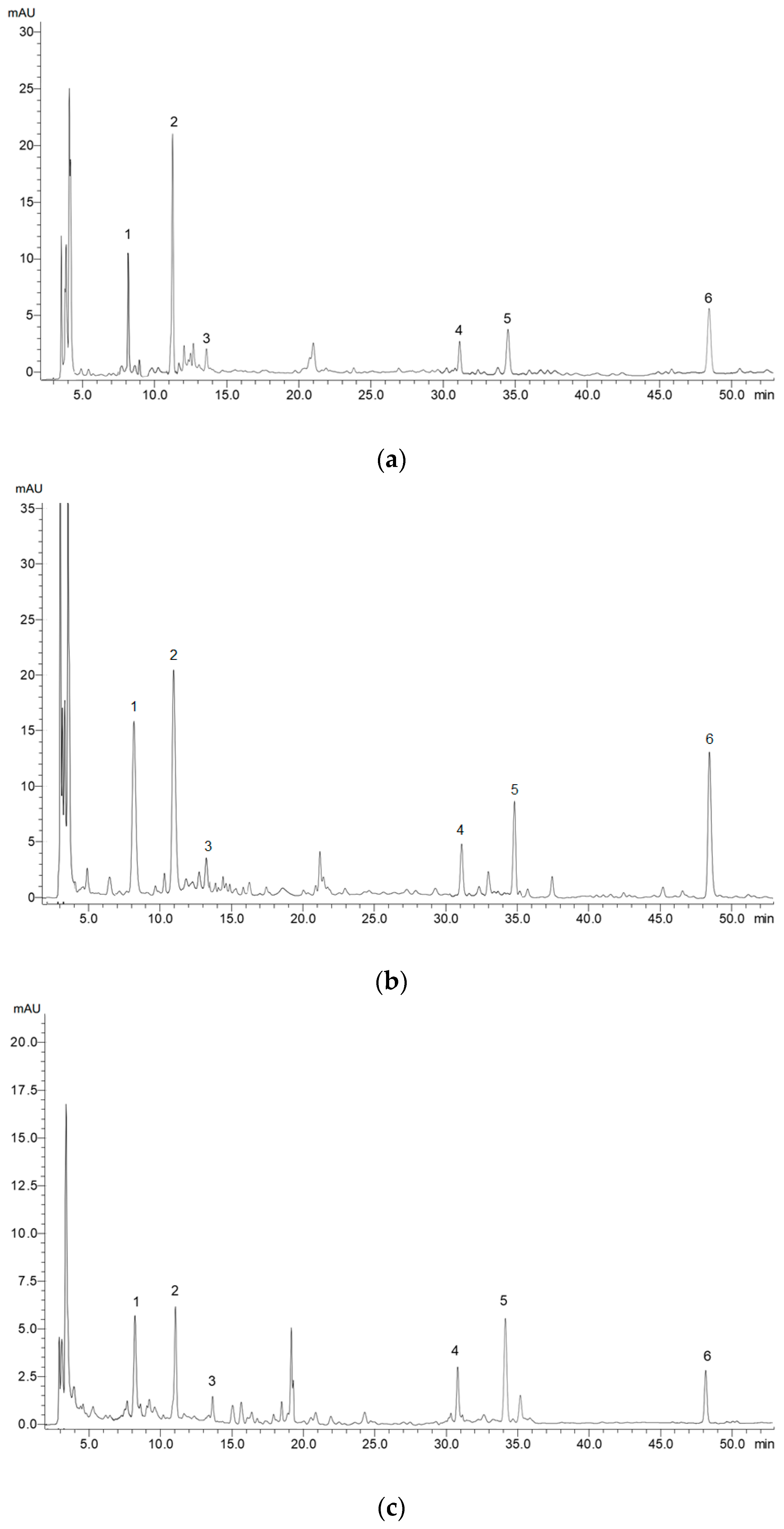 Plants 11 02686 g0a1