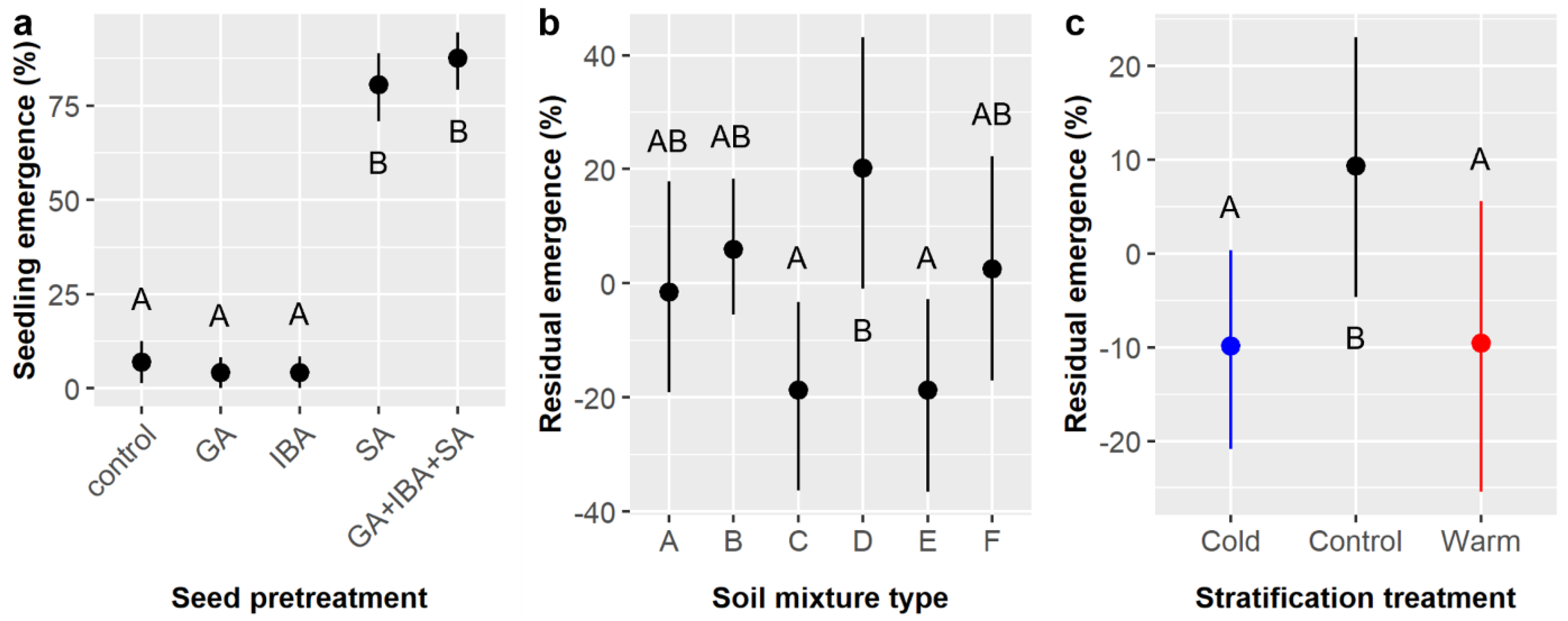 Plants 11 02687 g003