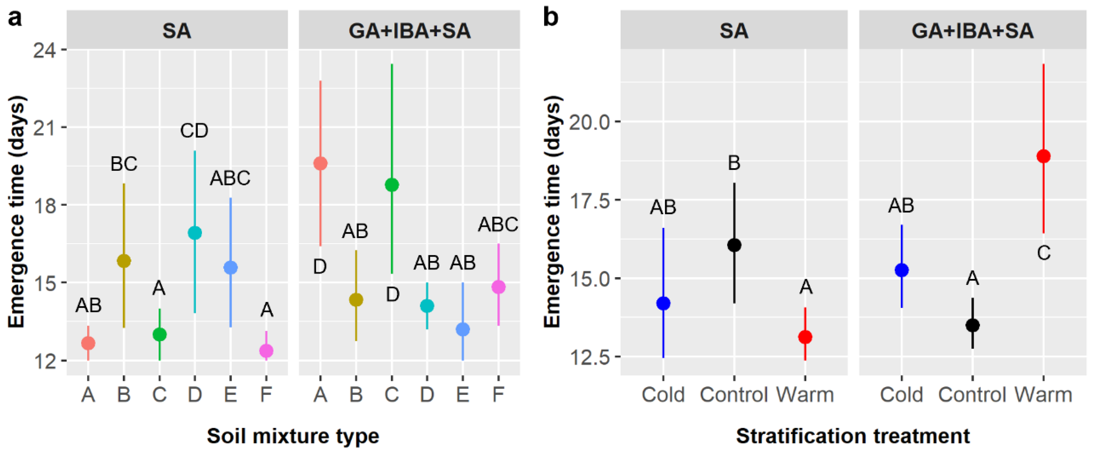 Plants 11 02687 g004