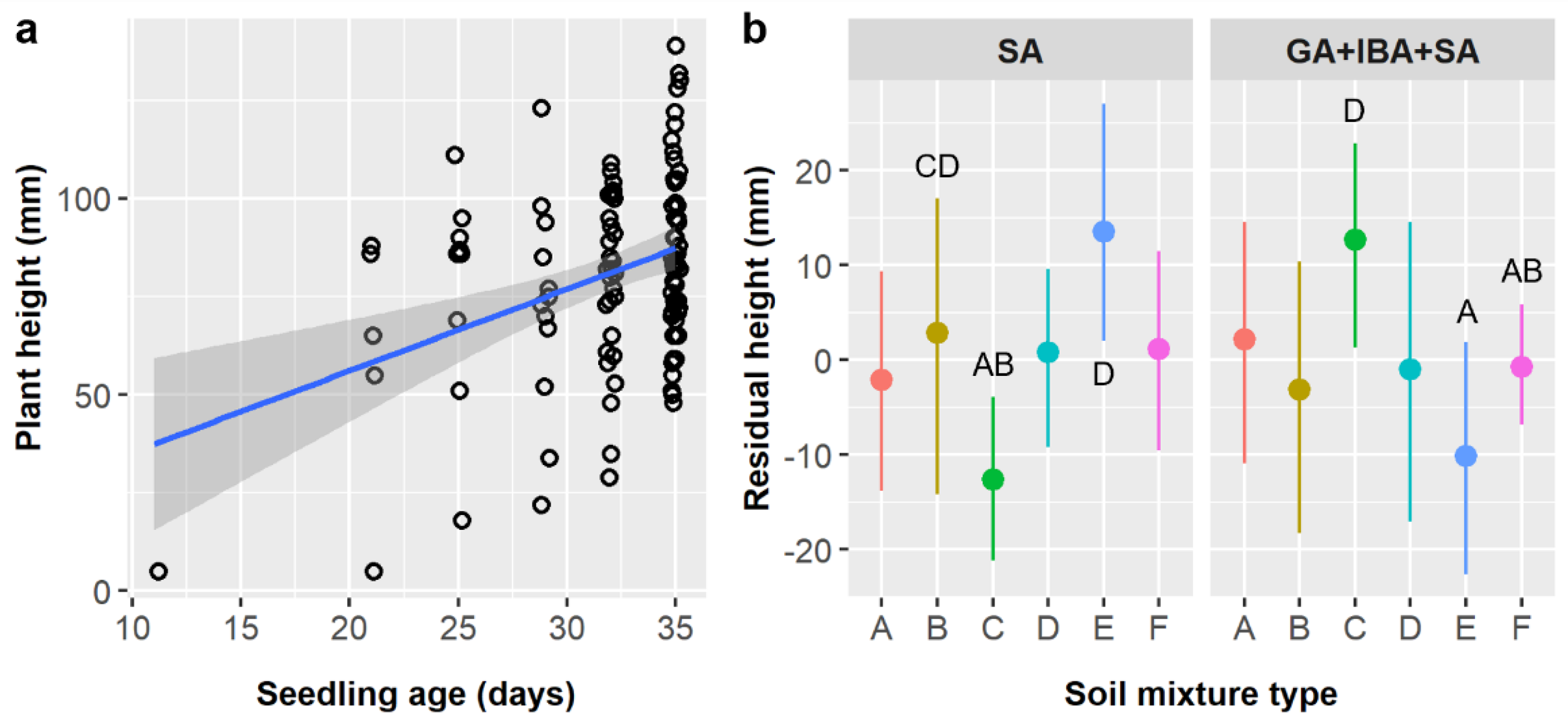 Plants 11 02687 g005