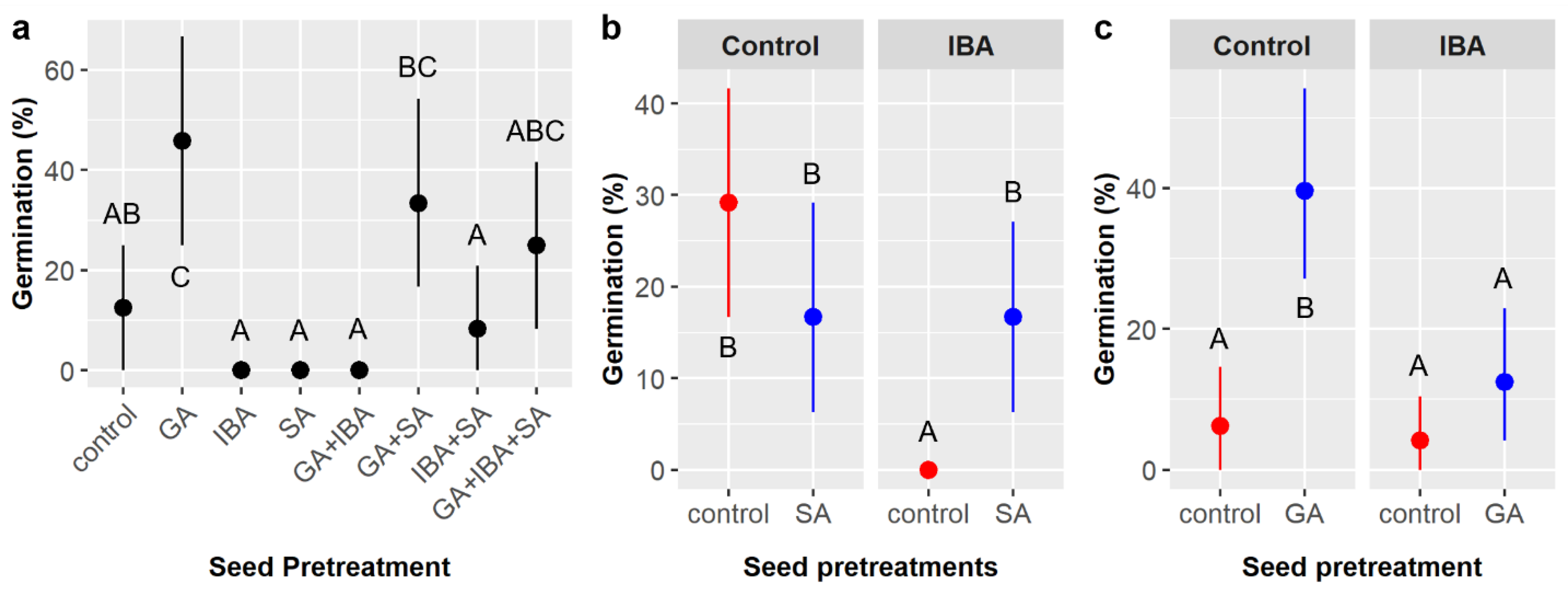 Plants 11 02687 g007
