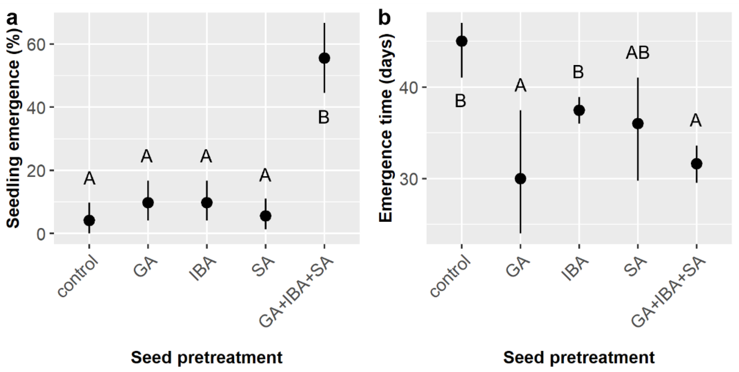Plants 11 02687 g008